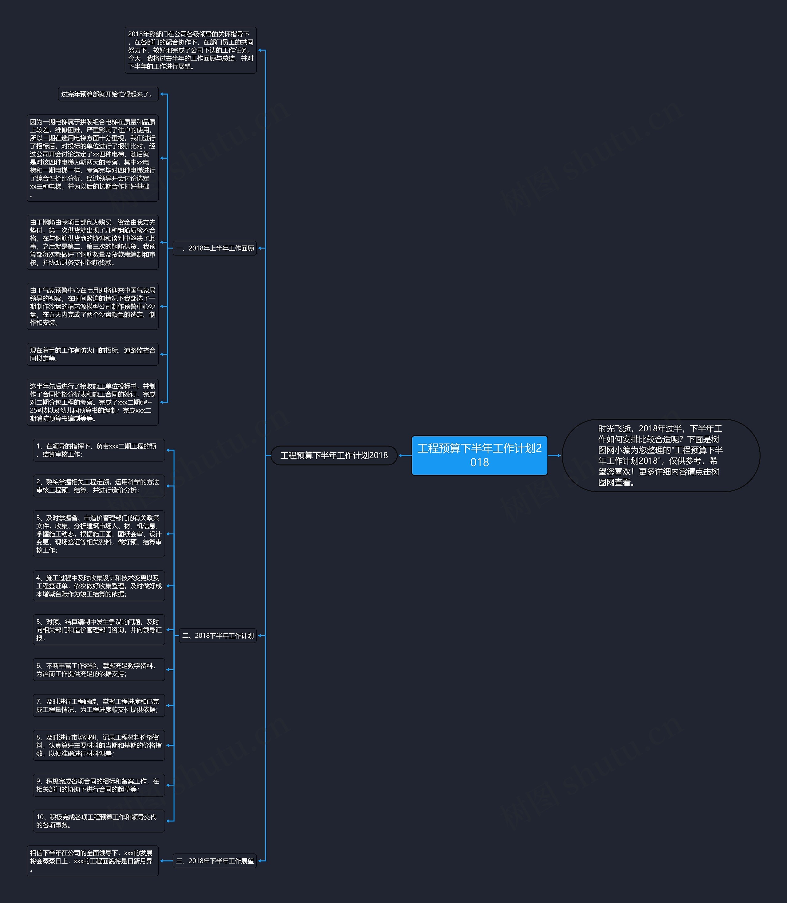 工程预算下半年工作计划2018思维导图