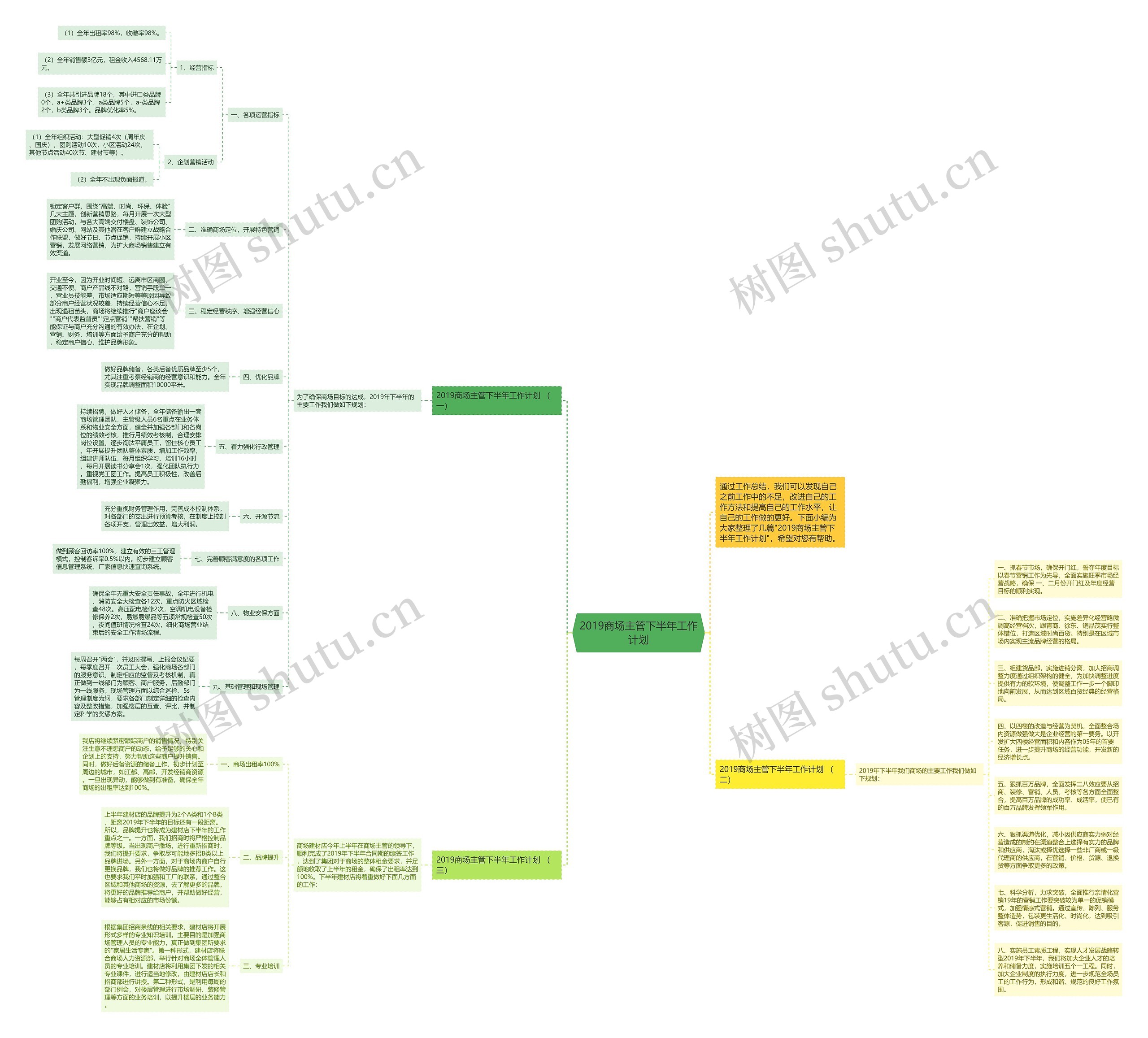 2019商场主管下半年工作计划思维导图