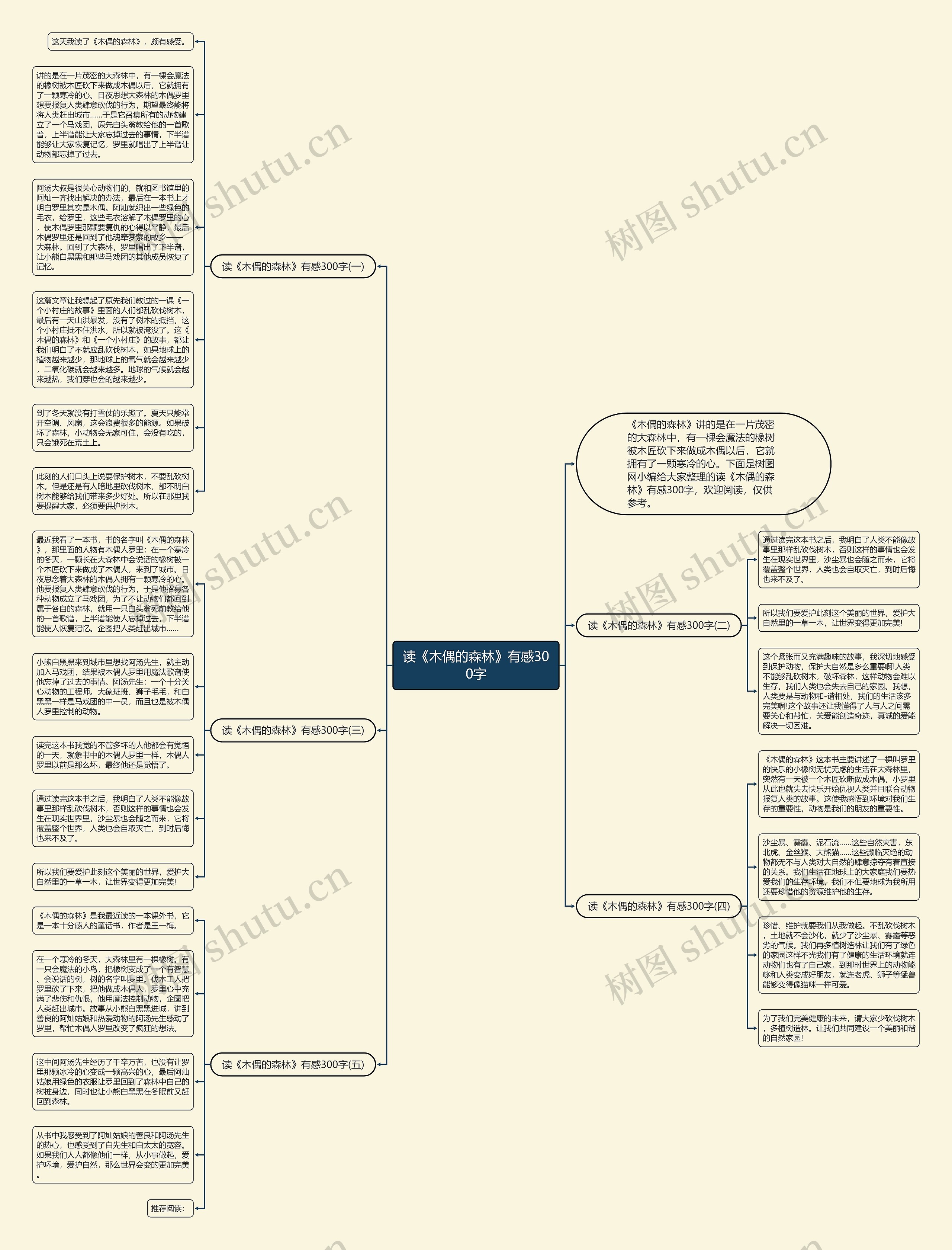 读《木偶的森林》有感300字思维导图
