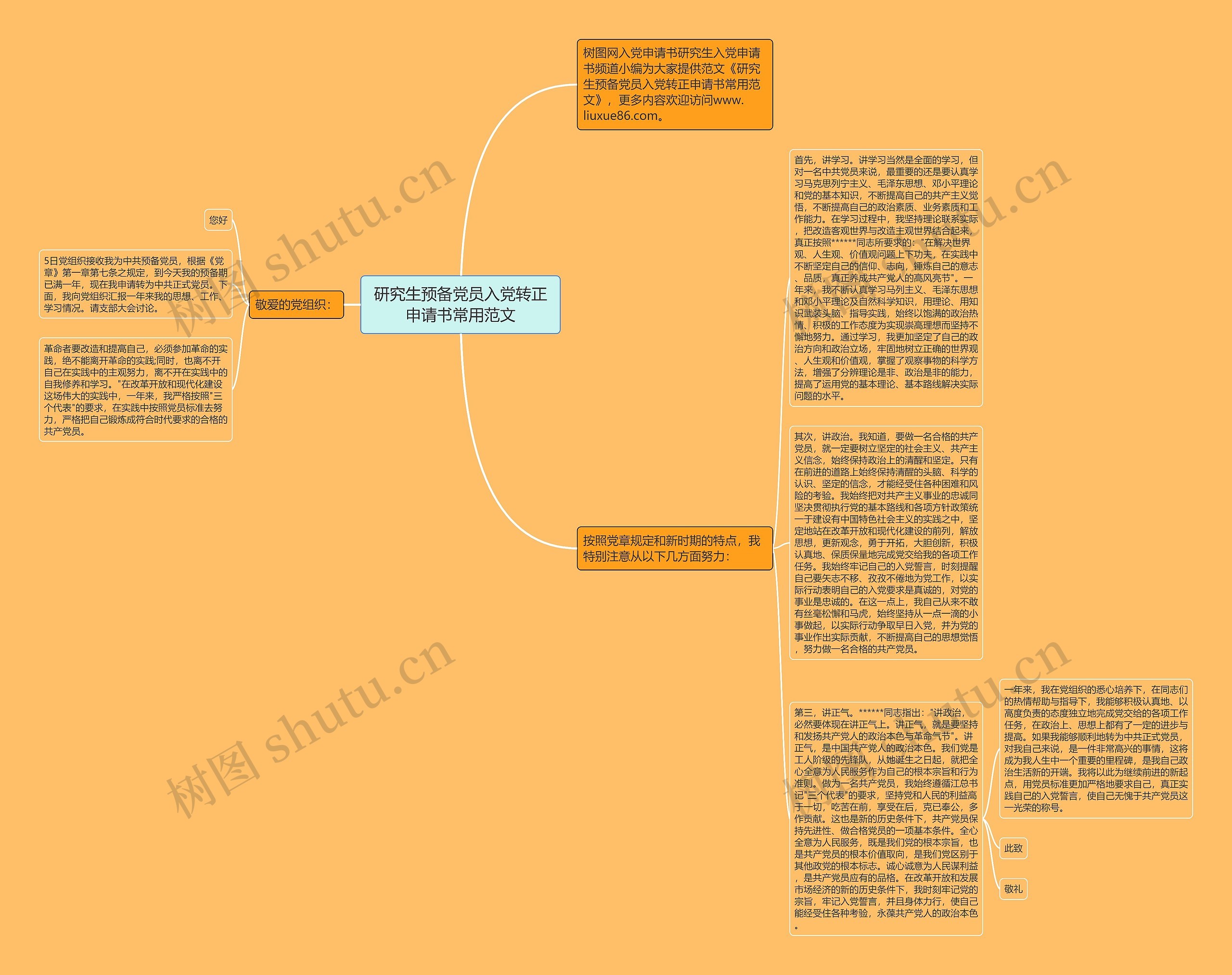研究生预备党员入党转正申请书常用范文思维导图