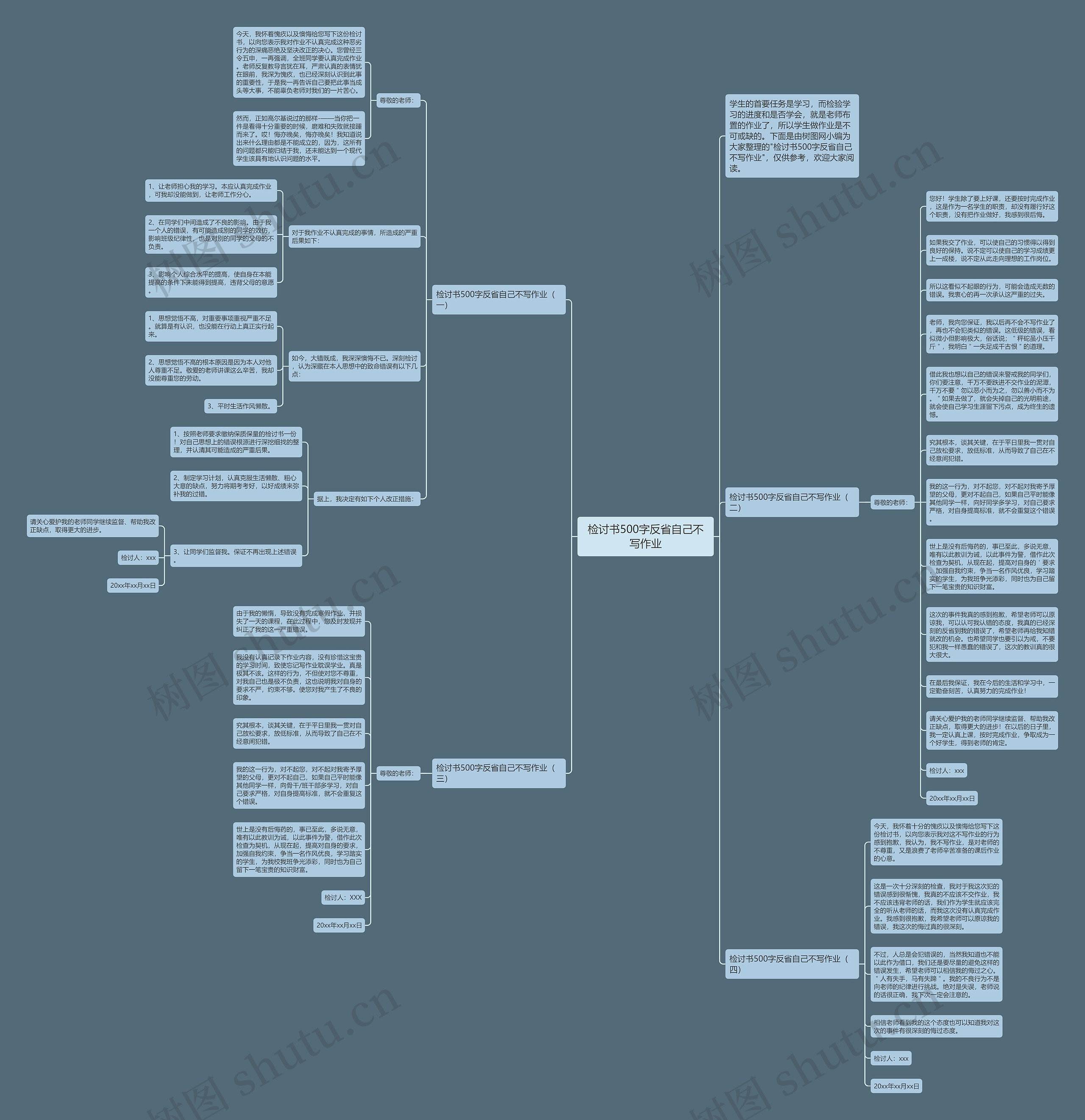 检讨书500字反省自己不写作业思维导图