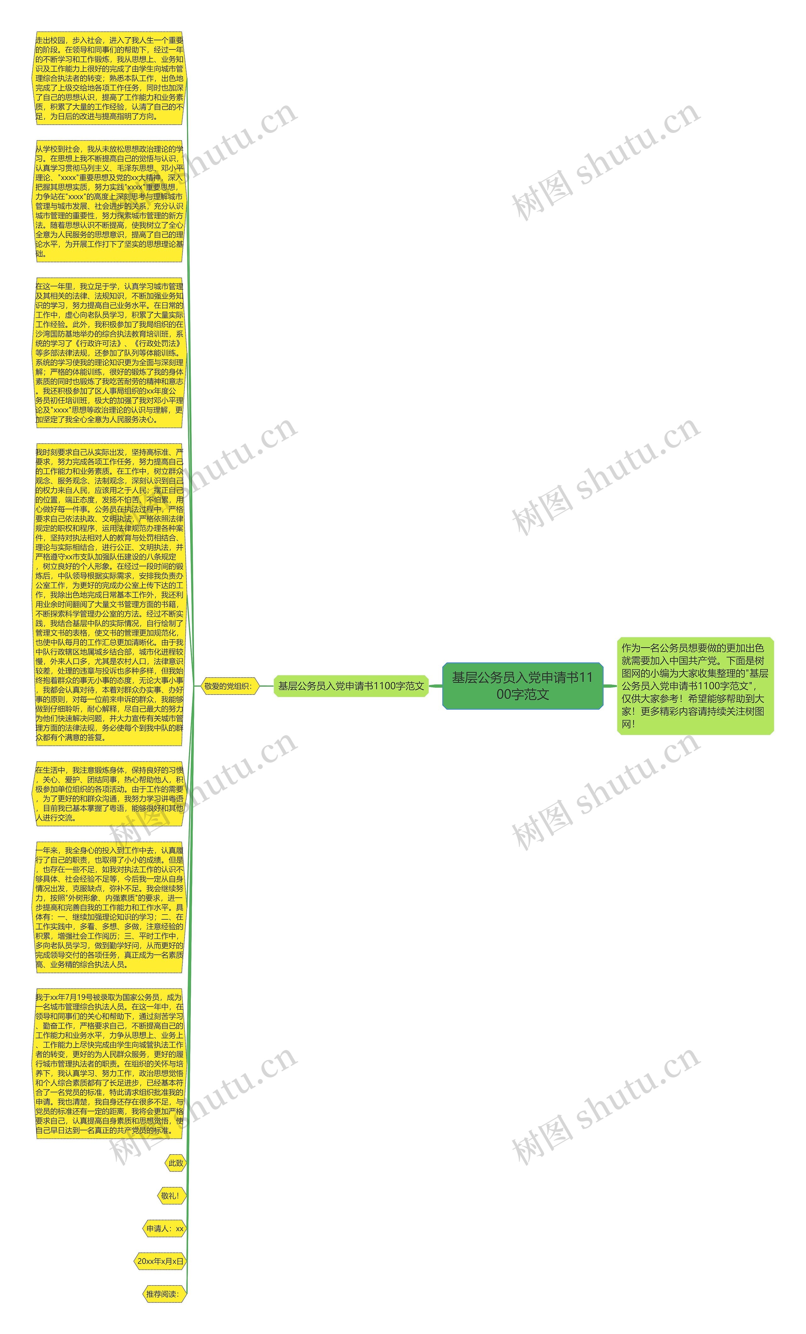 基层公务员入党申请书1100字范文思维导图
