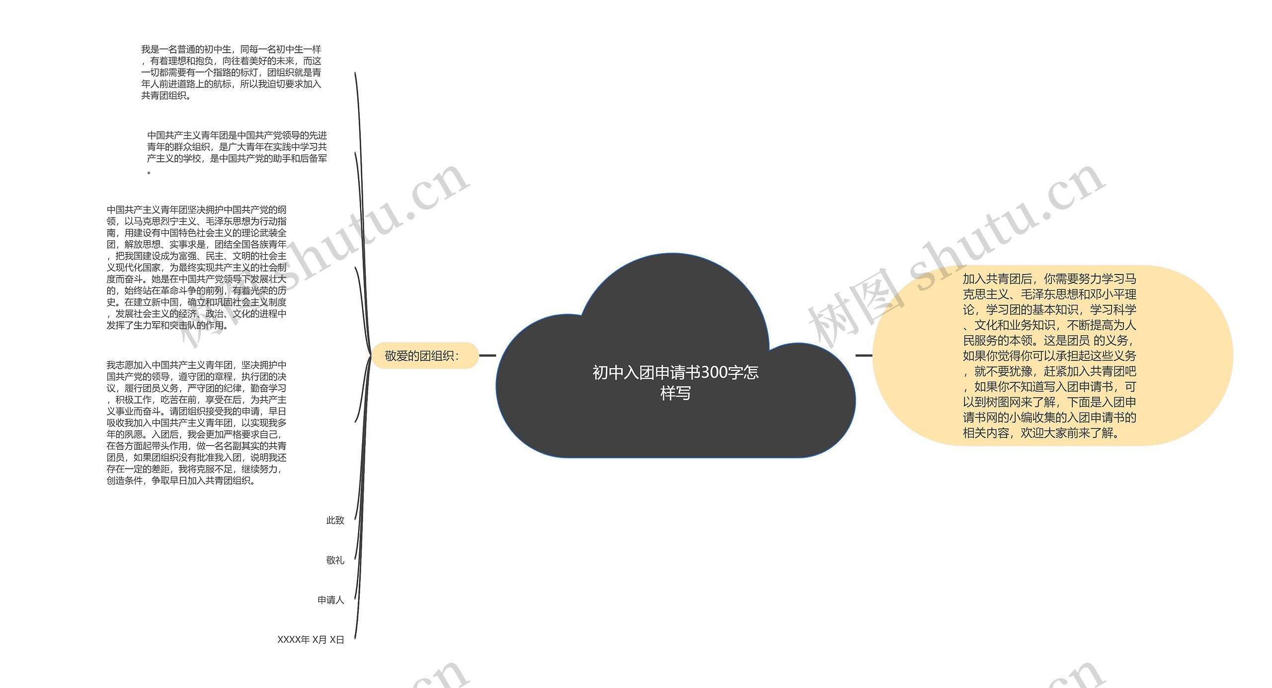初中入团申请书300字怎样写思维导图