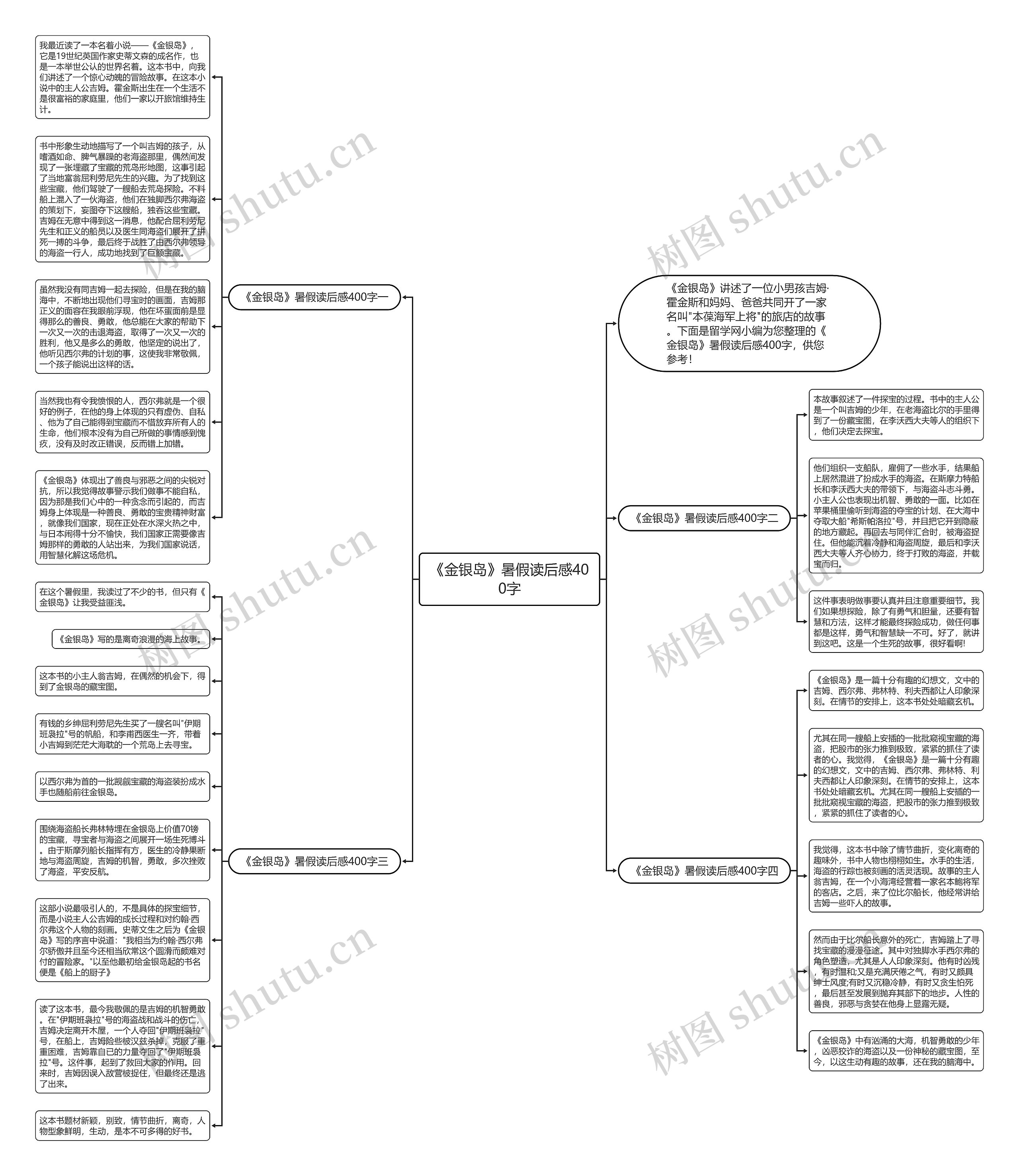 《金银岛》暑假读后感400字思维导图高清图 《金银岛》暑假读后感400字思维导图