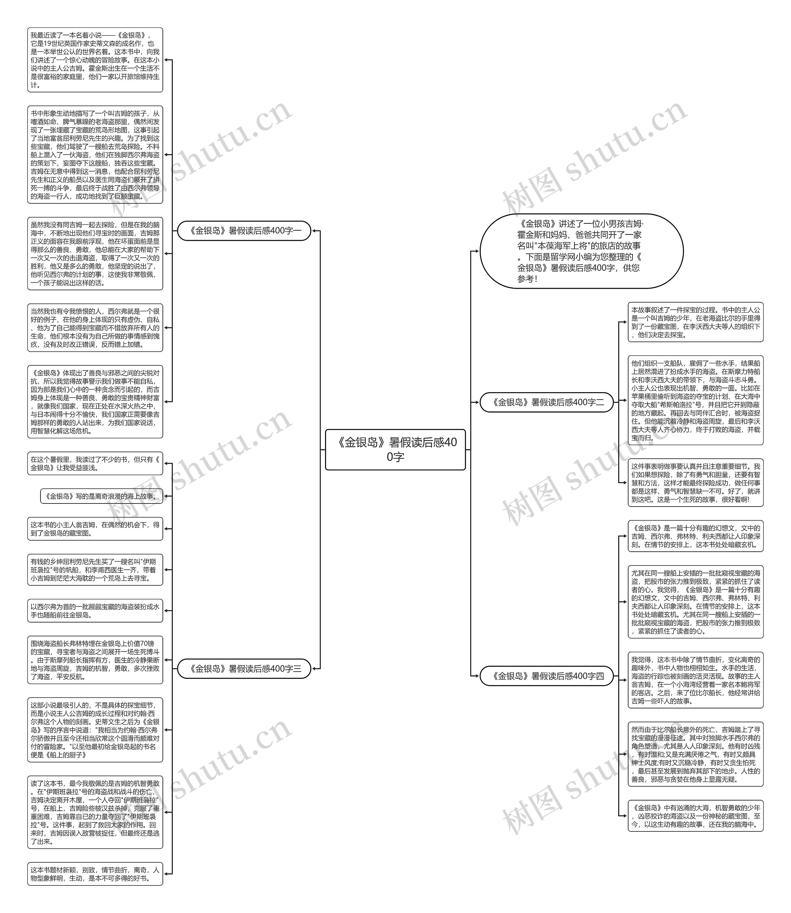 《金银岛》暑假读后感400字思维导图