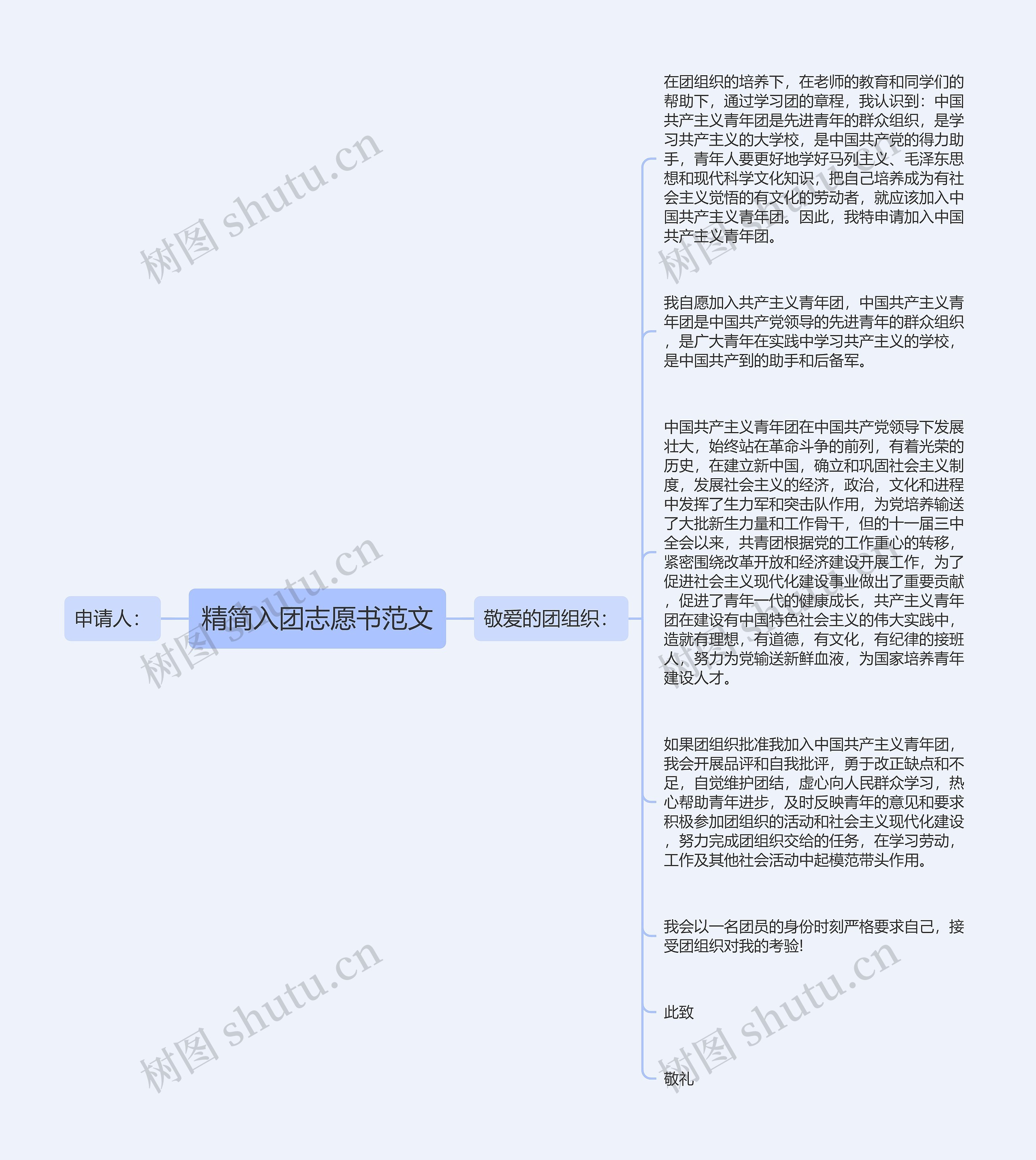 精简入团志愿书范文思维导图