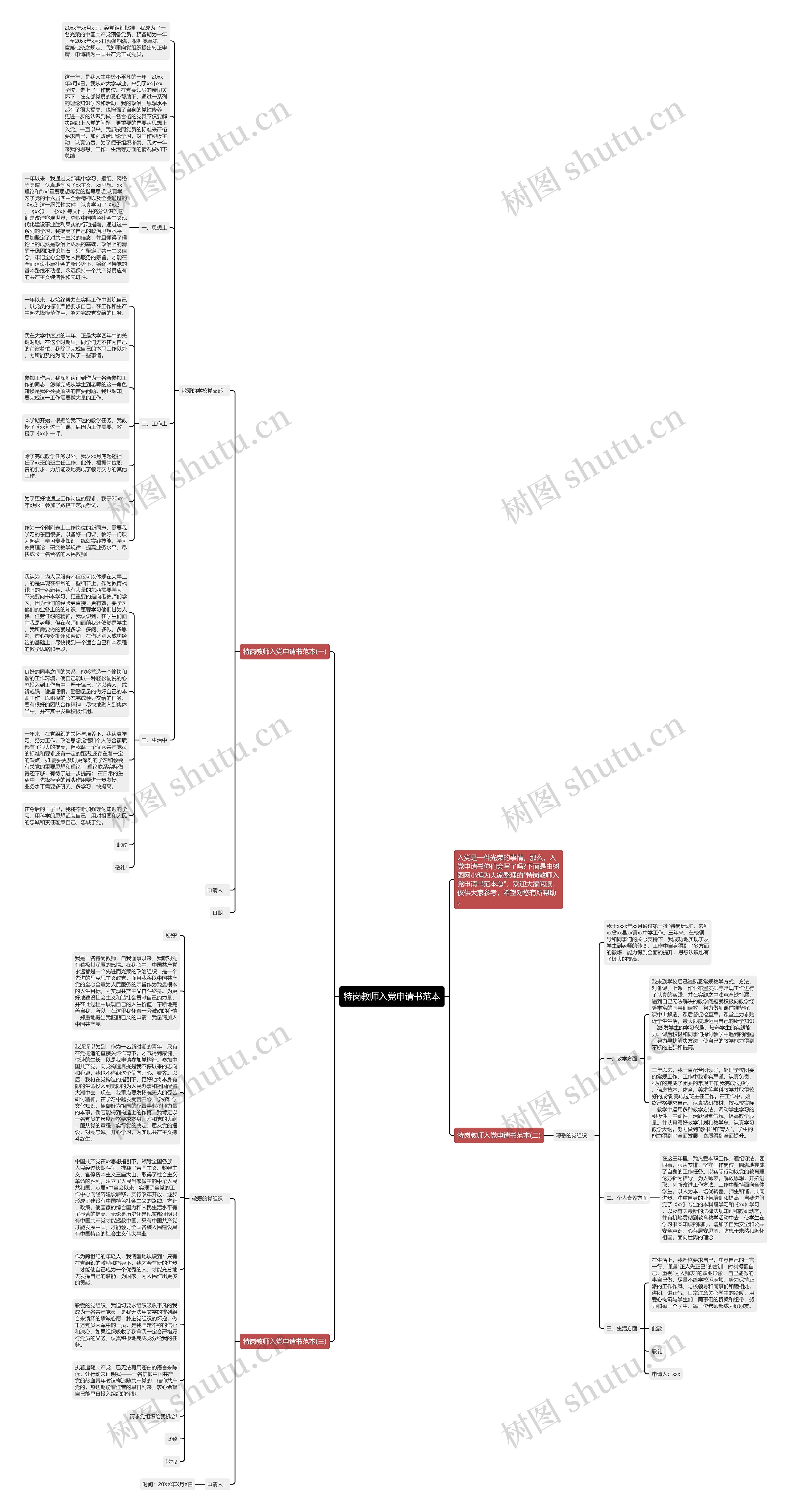 特岗教师入党申请书范本思维导图