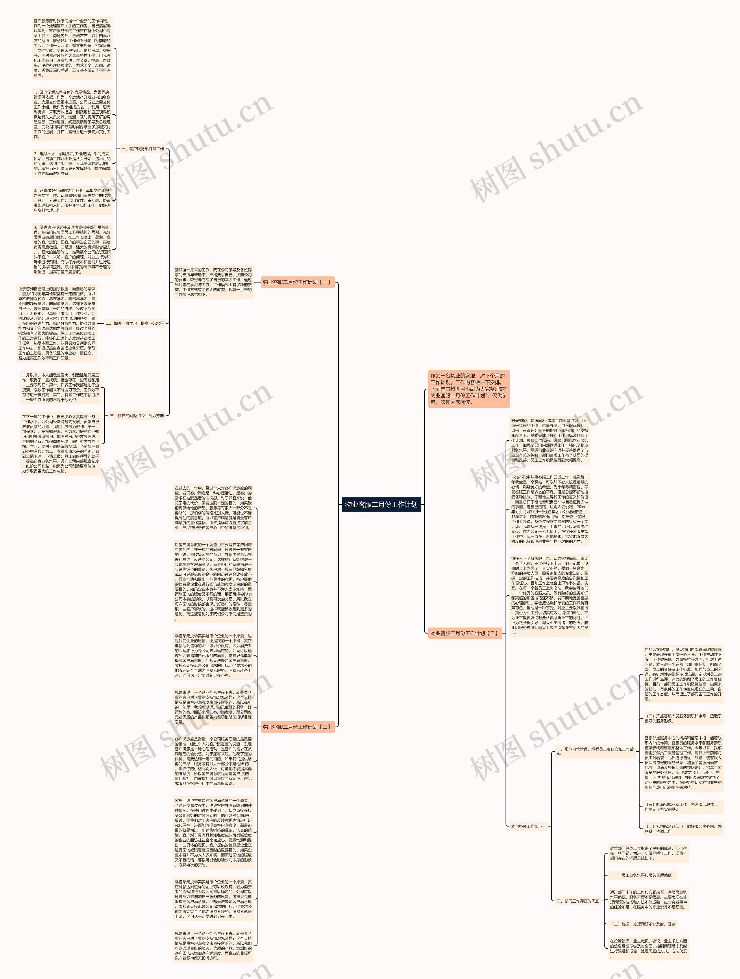 物业客服二月份工作计划思维导图
