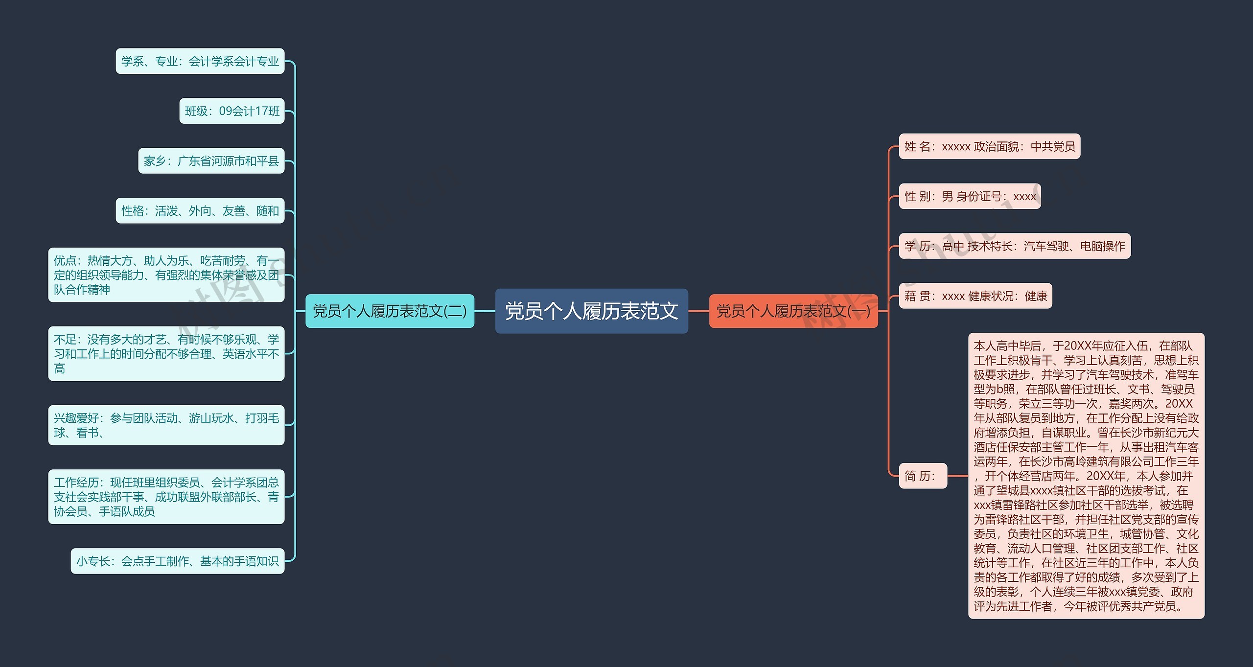 党员个人履历表范文思维导图