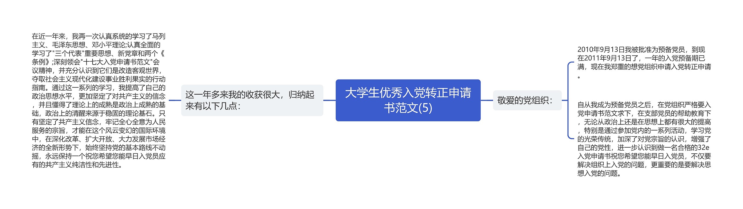 大学生优秀入党转正申请书范文(5)