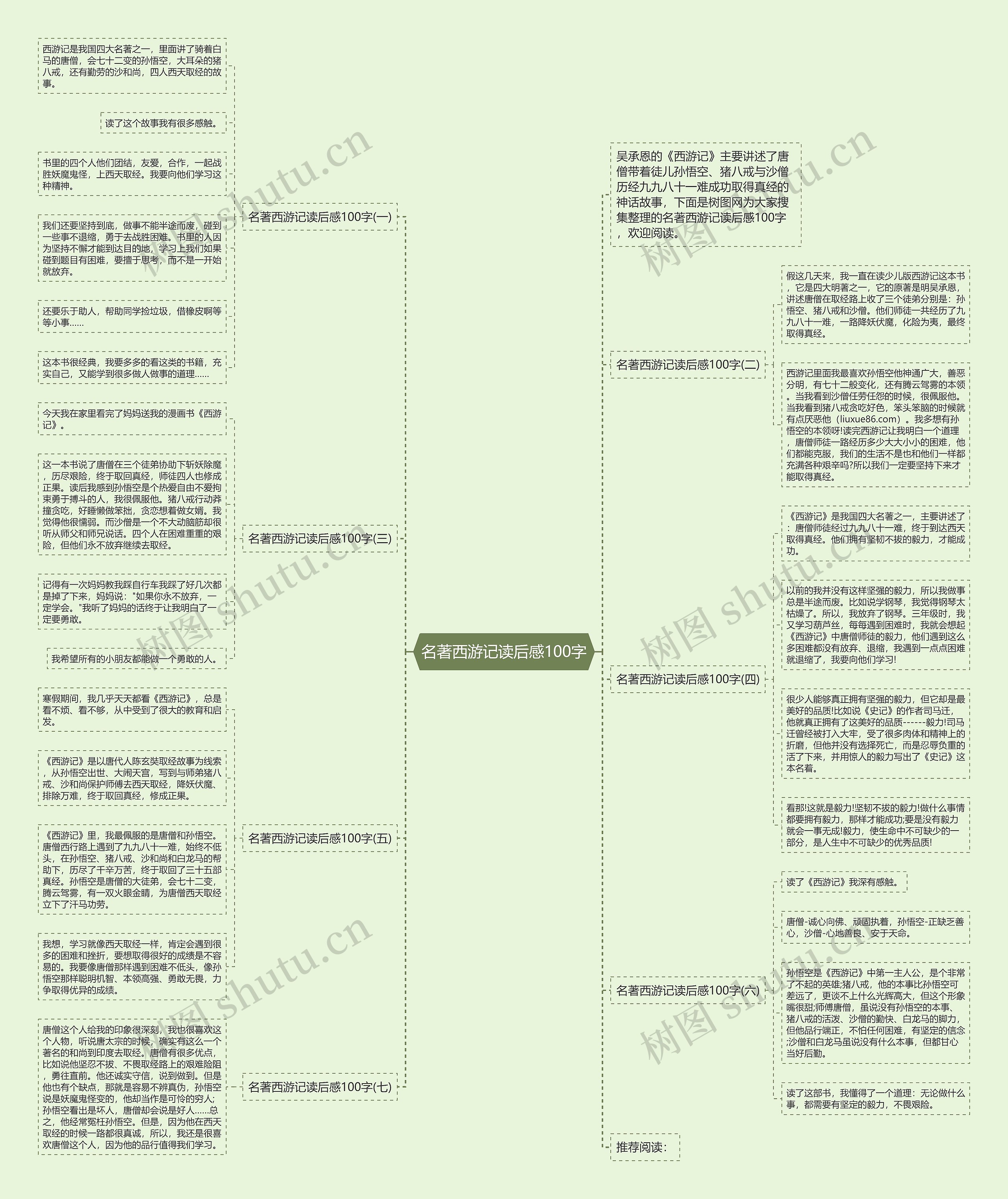 名著西游记读后感100字思维导图