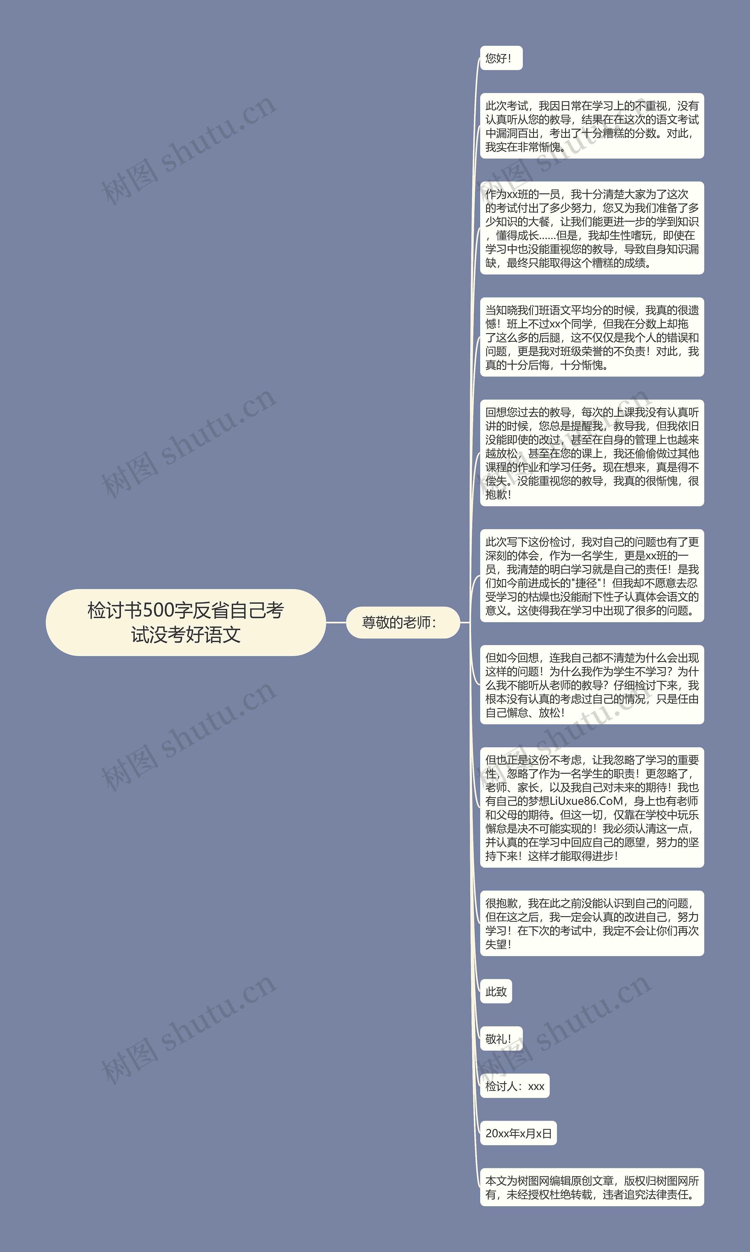 检讨书500字反省自己考试没考好语文