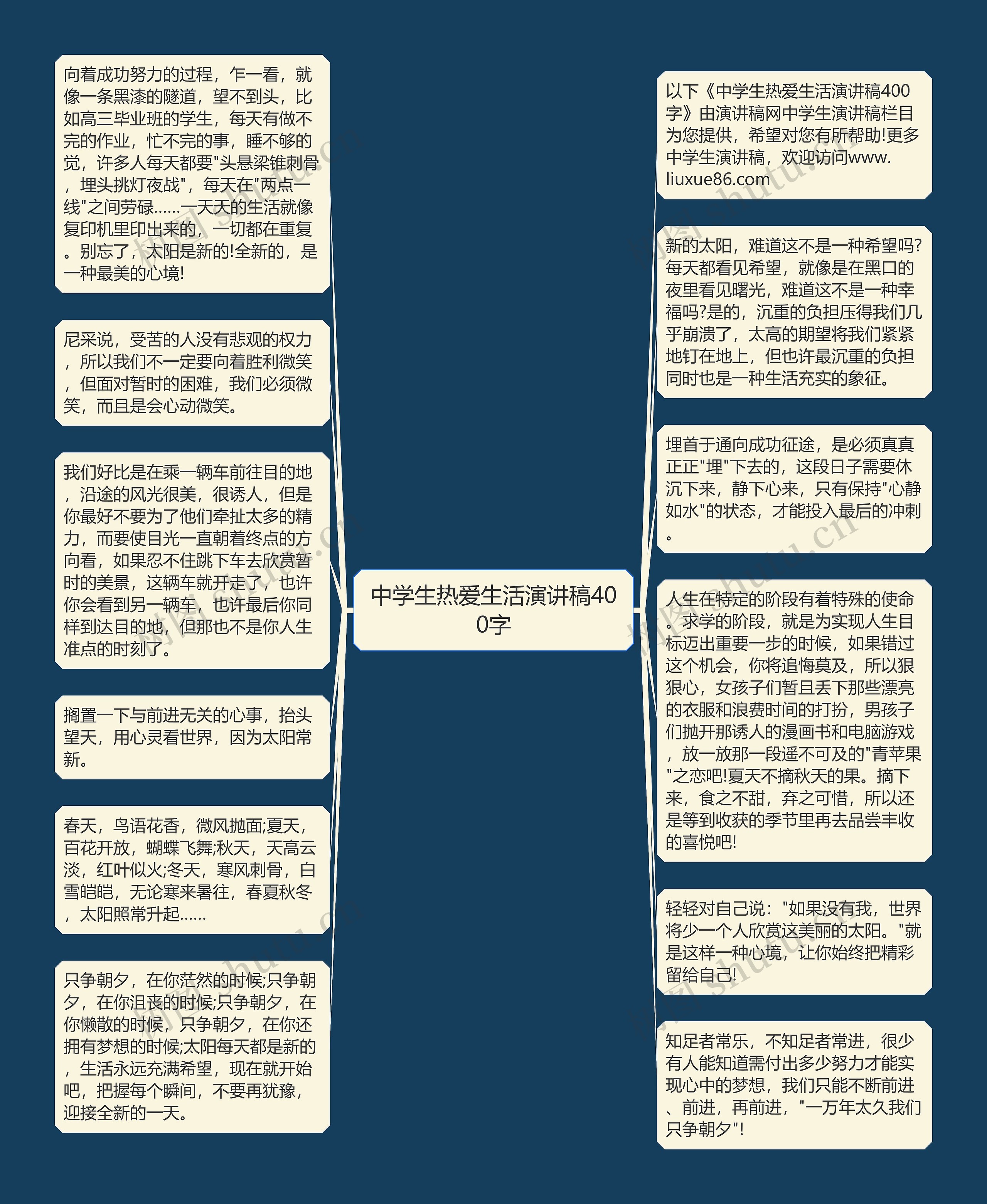 中学生热爱生活演讲稿400字思维导图