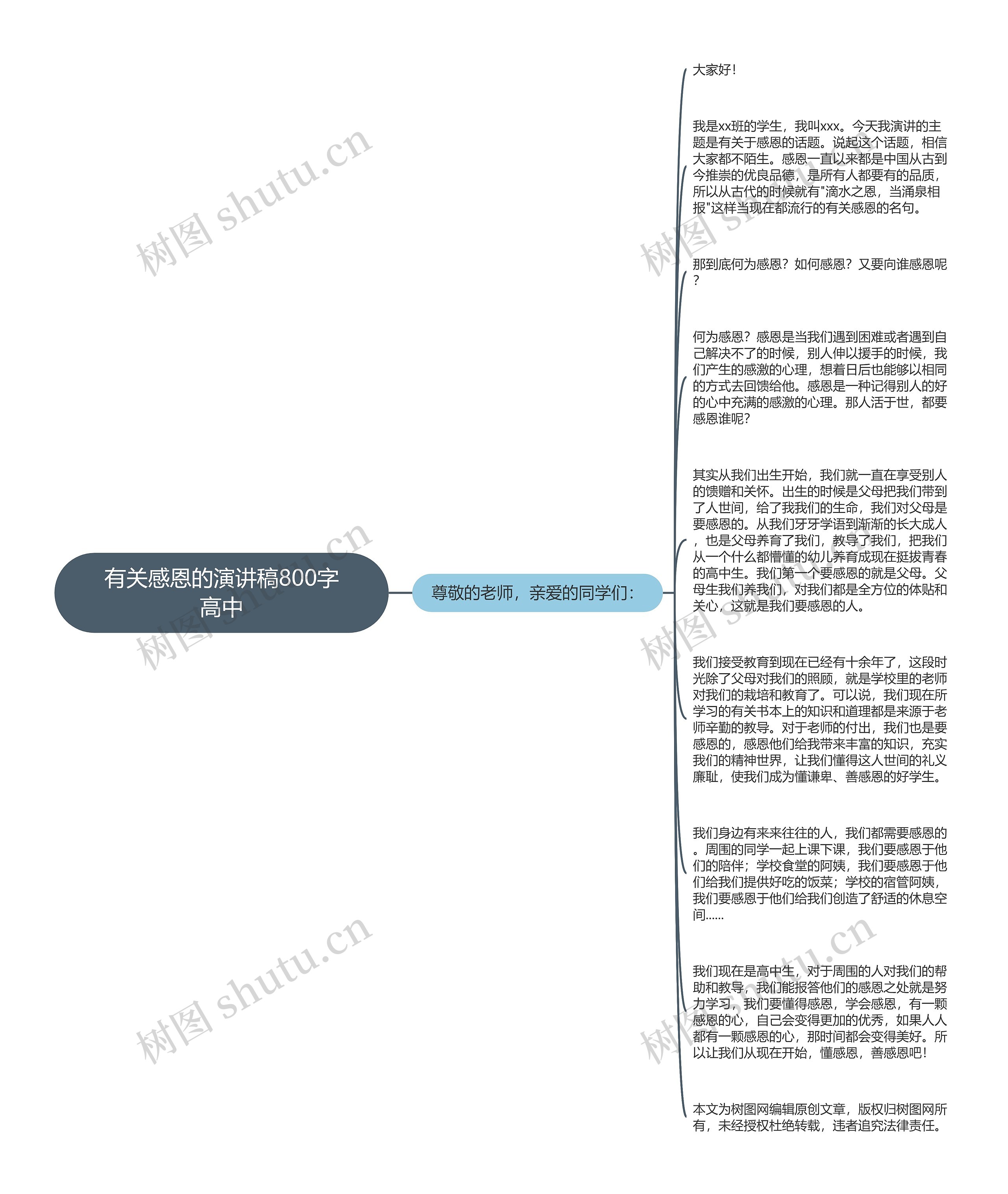 有关感恩的演讲稿800字高中思维导图