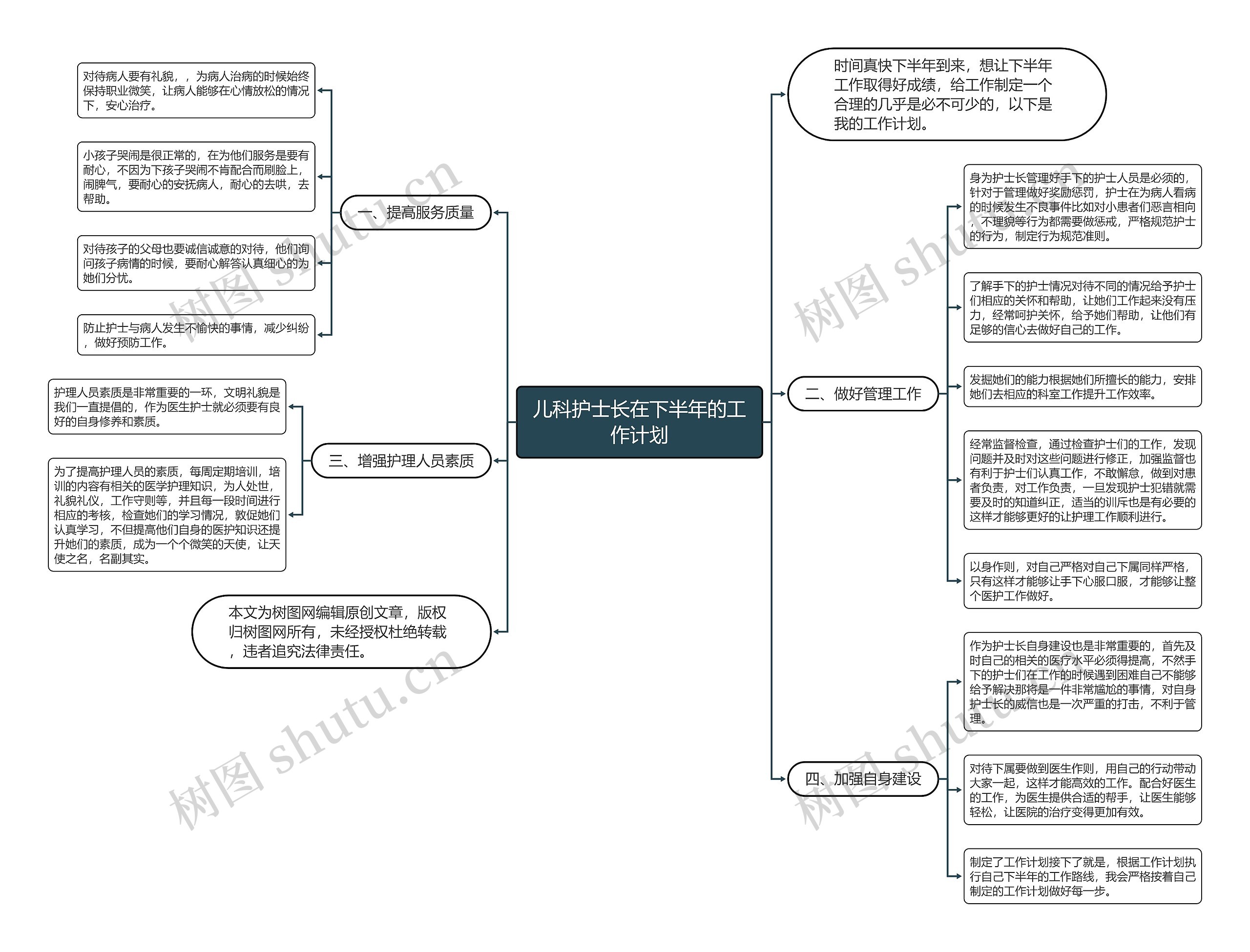 儿科护士长在下半年的工作计划思维导图