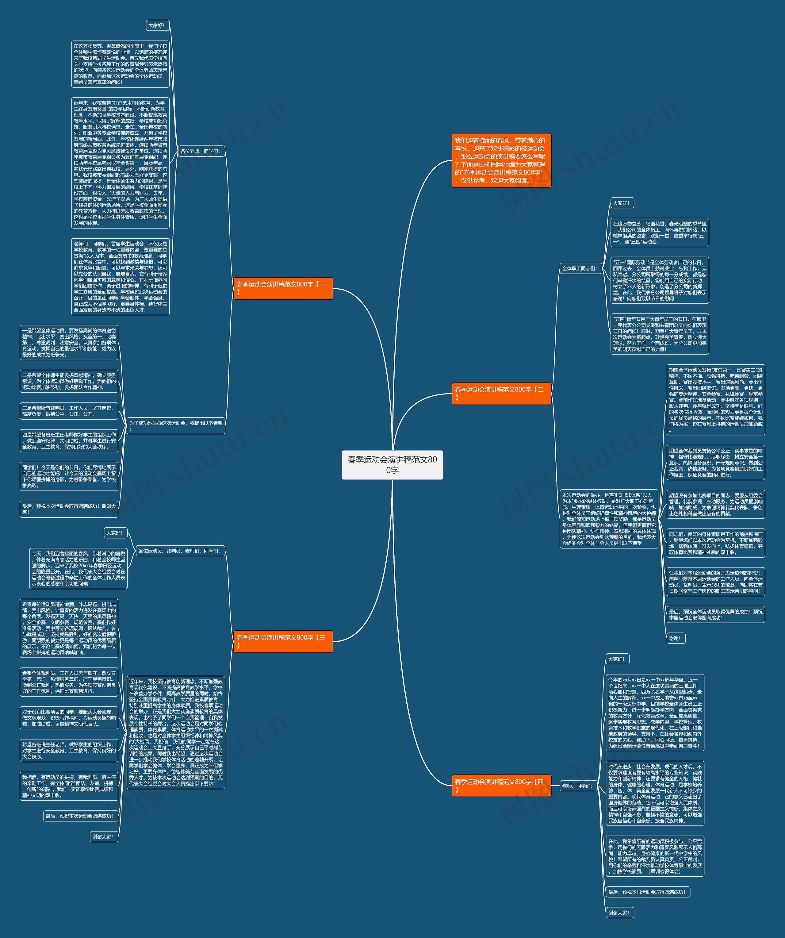 春季运动会演讲稿范文800字思维导图