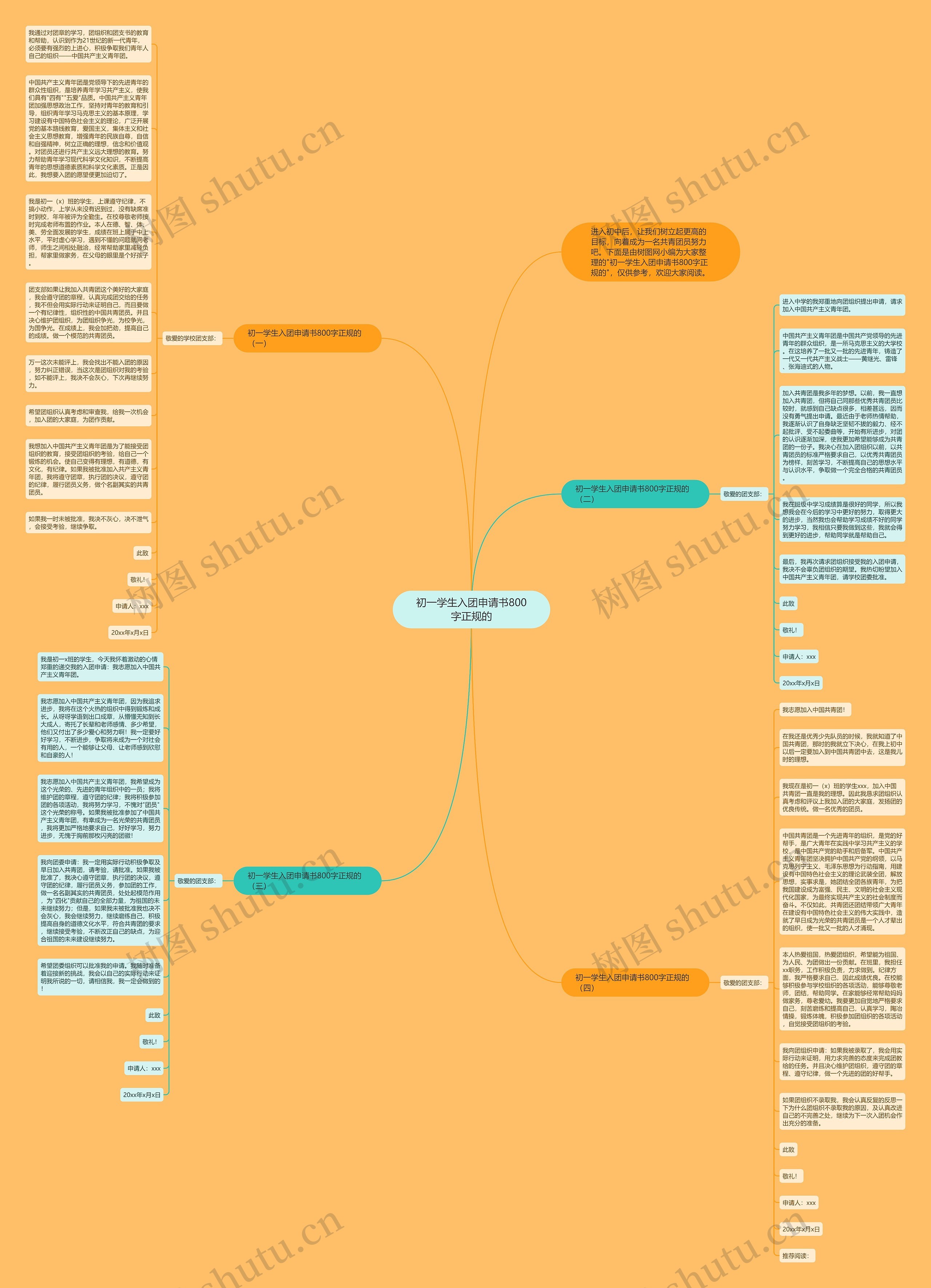 初一学生入团申请书800字正规的思维导图