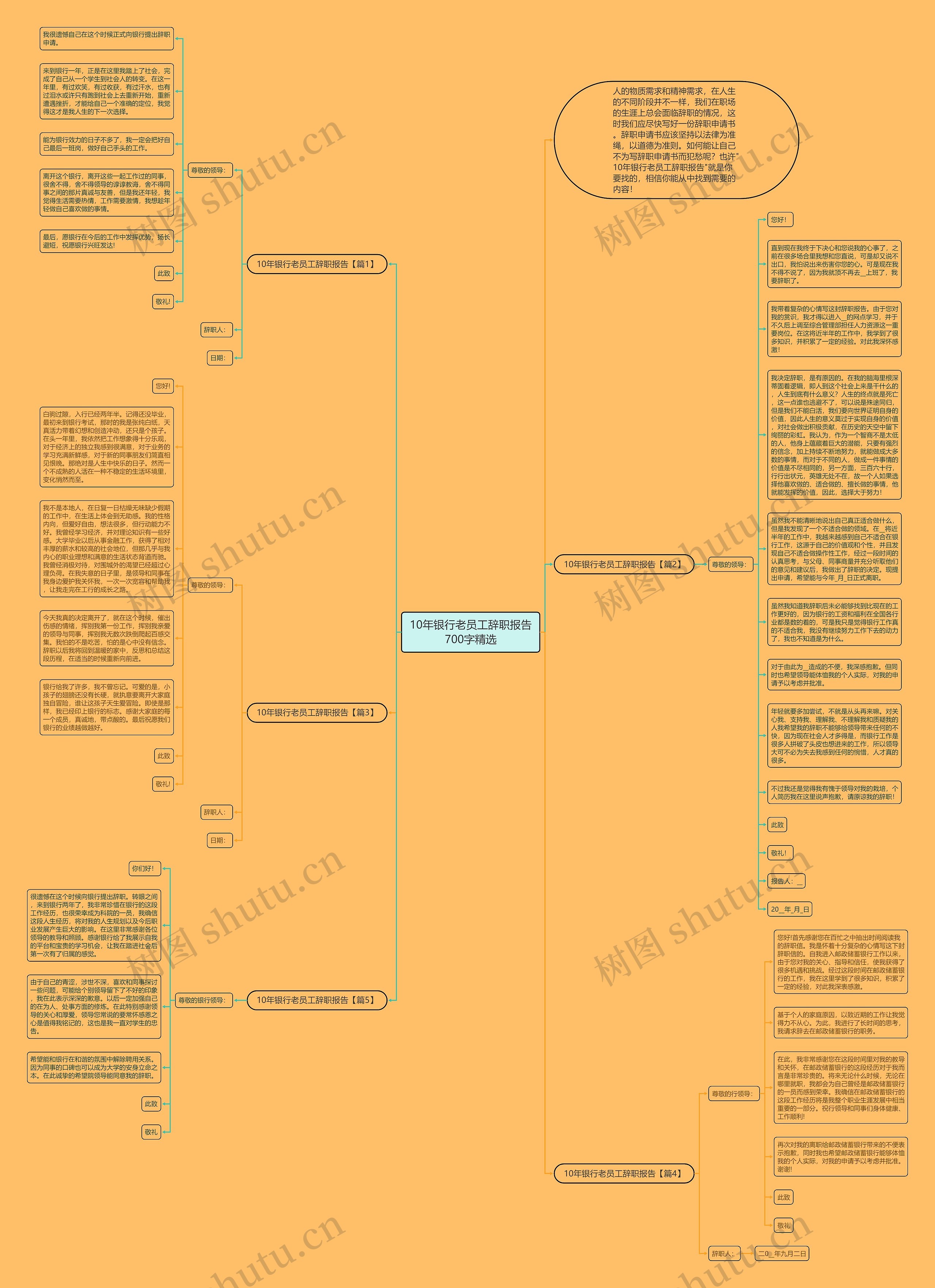 10年银行老员工辞职报告700字精选思维导图