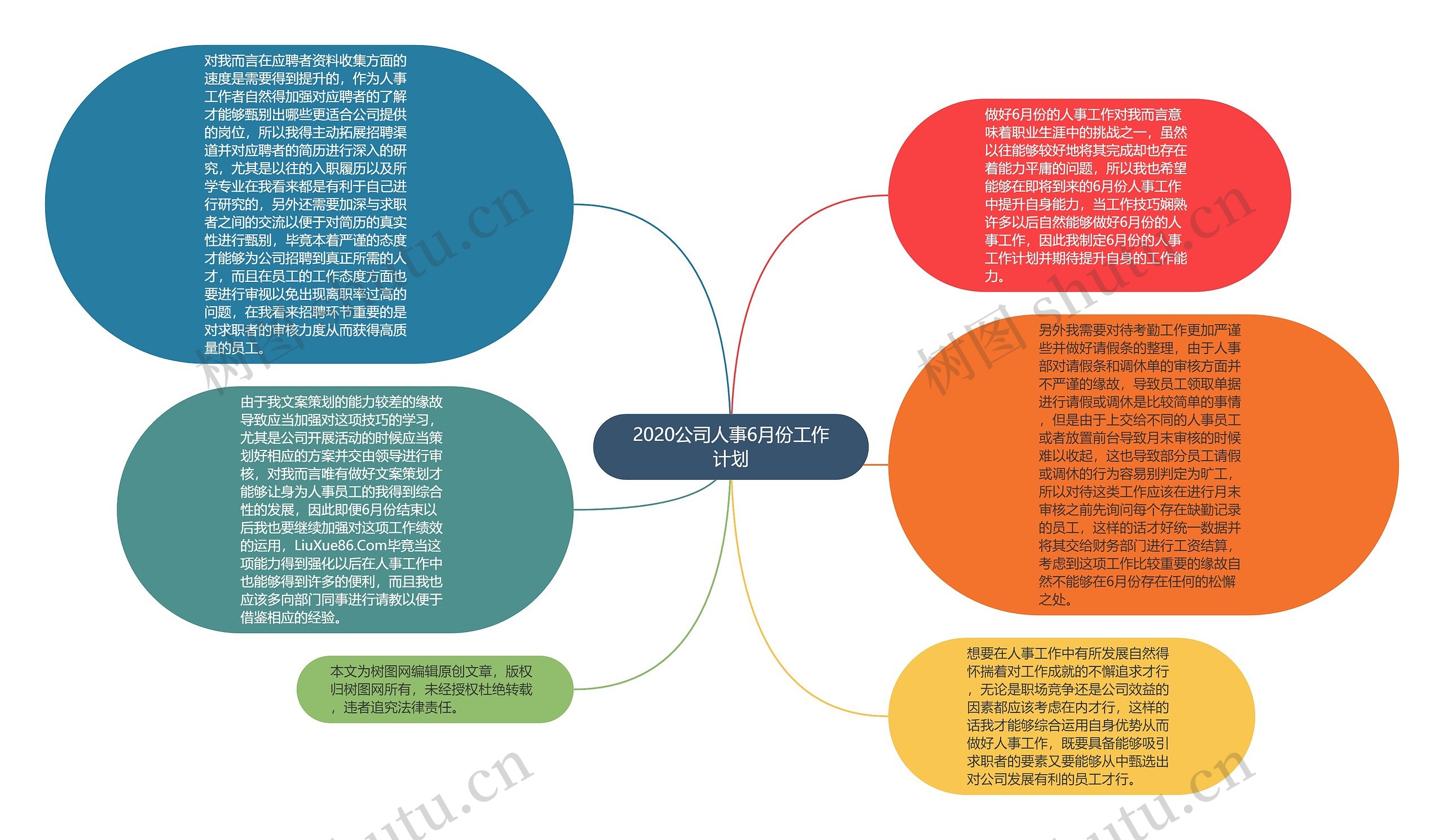 2020公司人事6月份工作计划思维导图