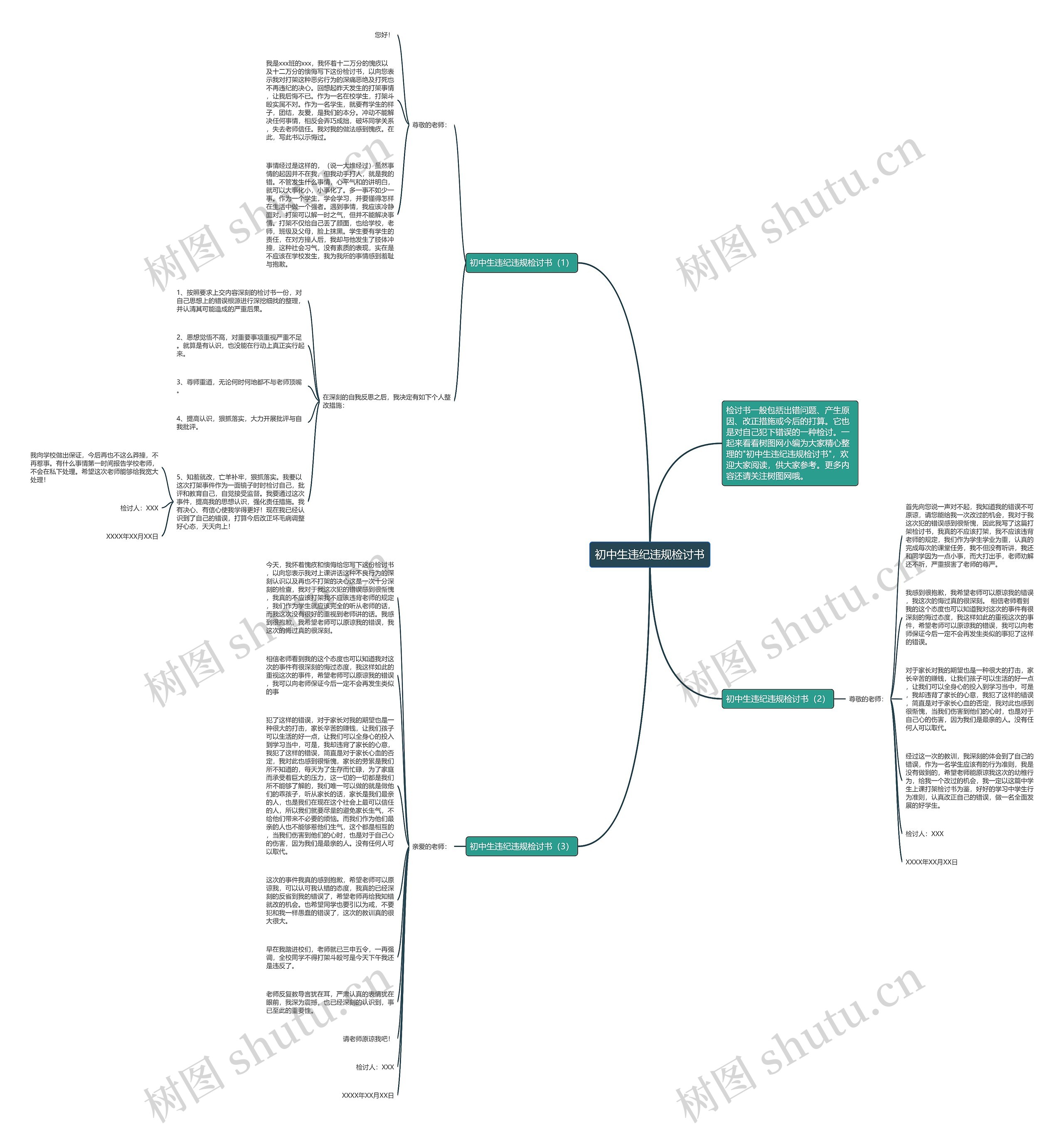初中生违纪违规检讨书思维导图