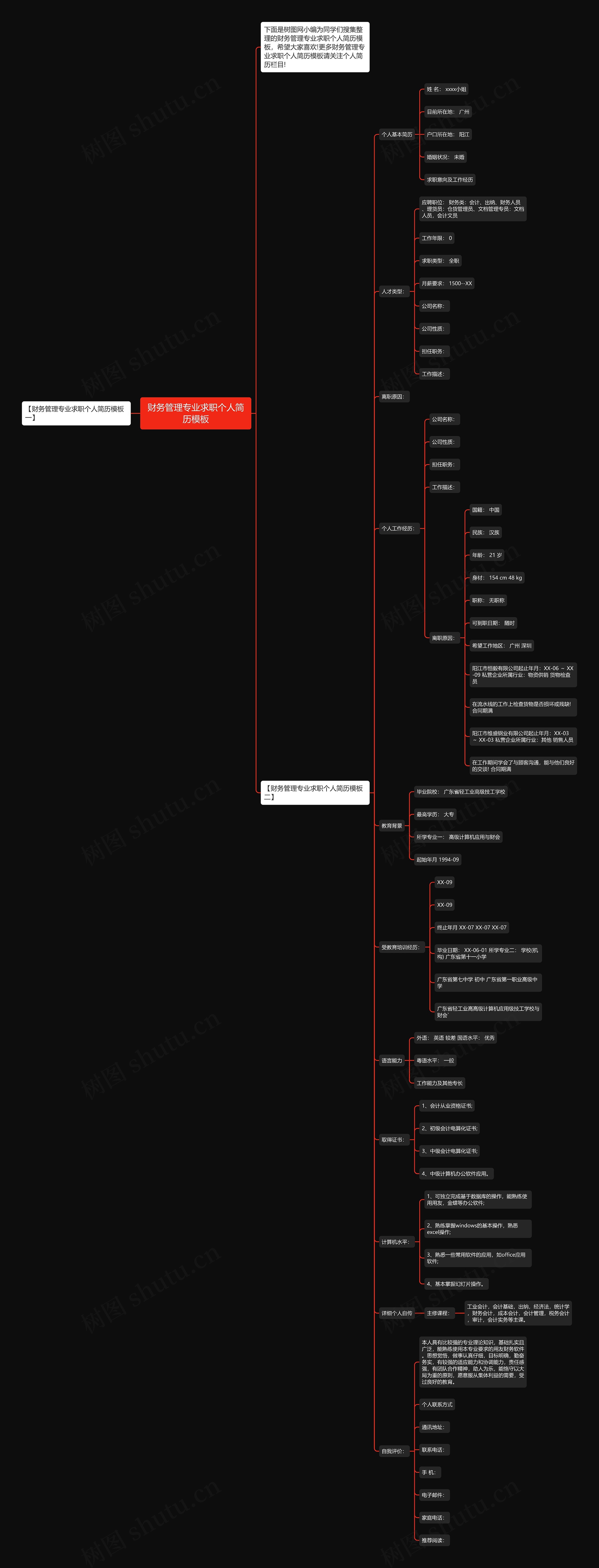 财务管理专业求职个人简历思维导图