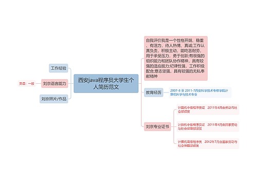 西安java程序员大学生个人简历范文