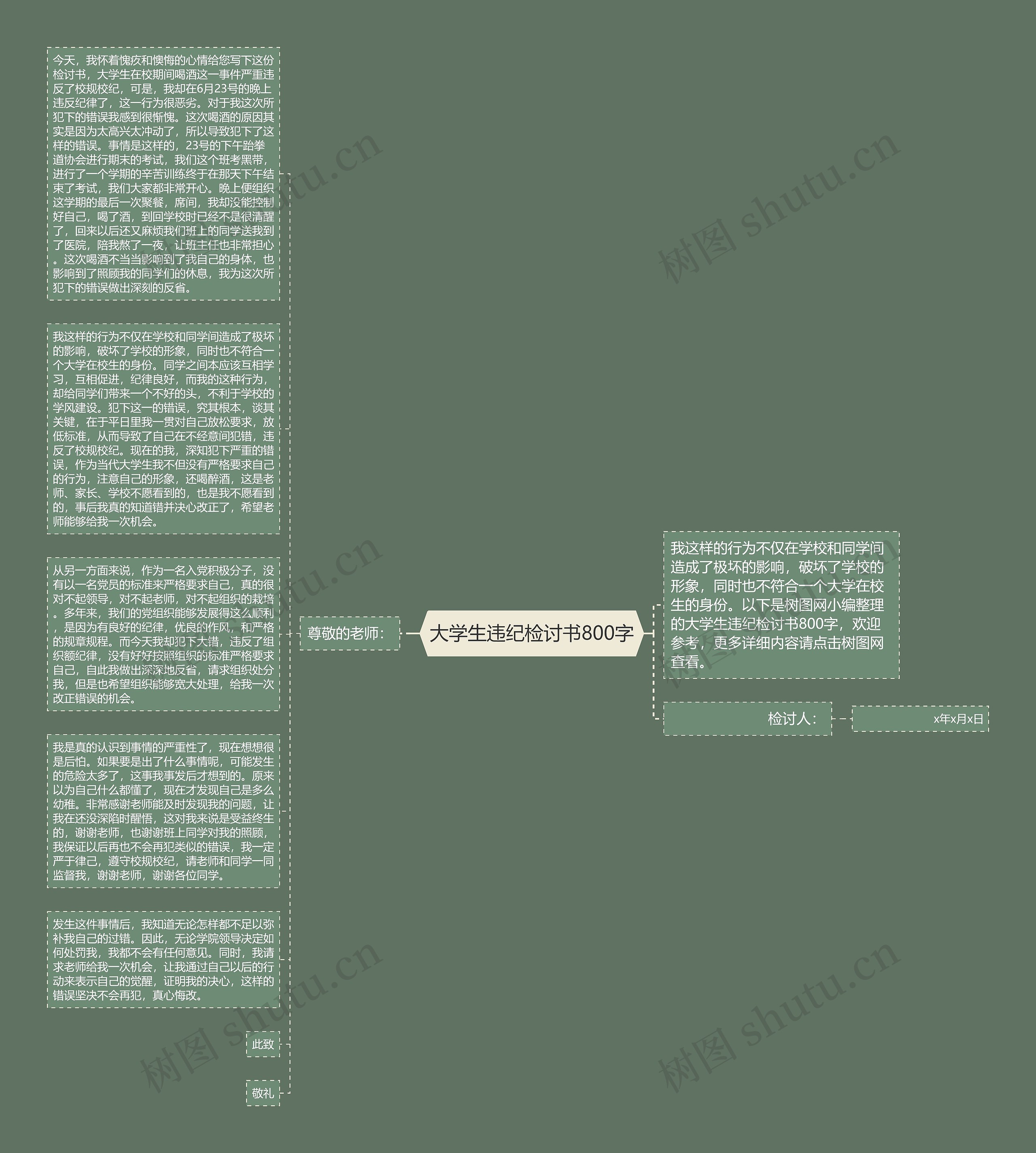 大学生违纪检讨书800字思维导图