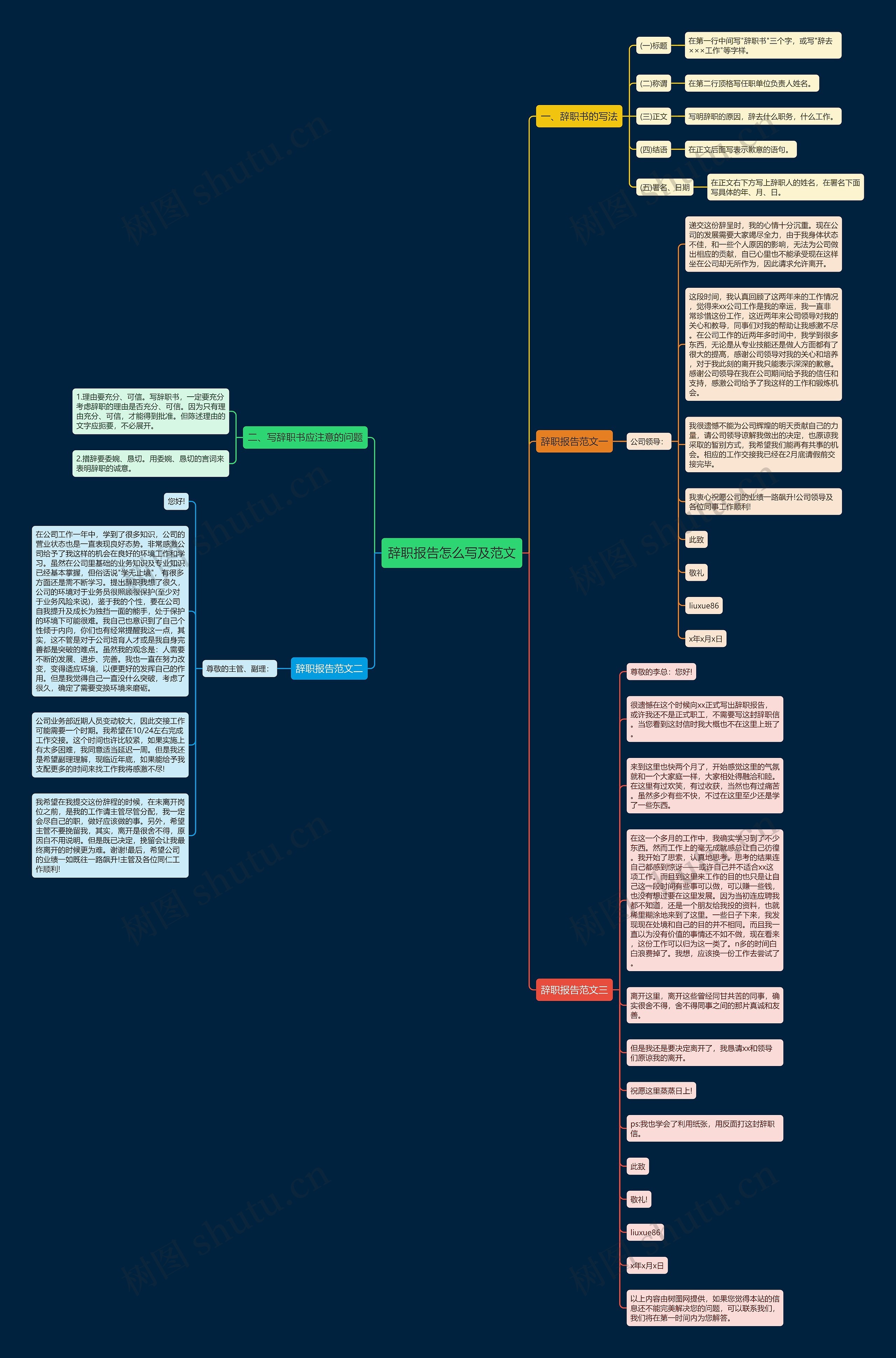 辞职报告怎么写及范文思维导图
