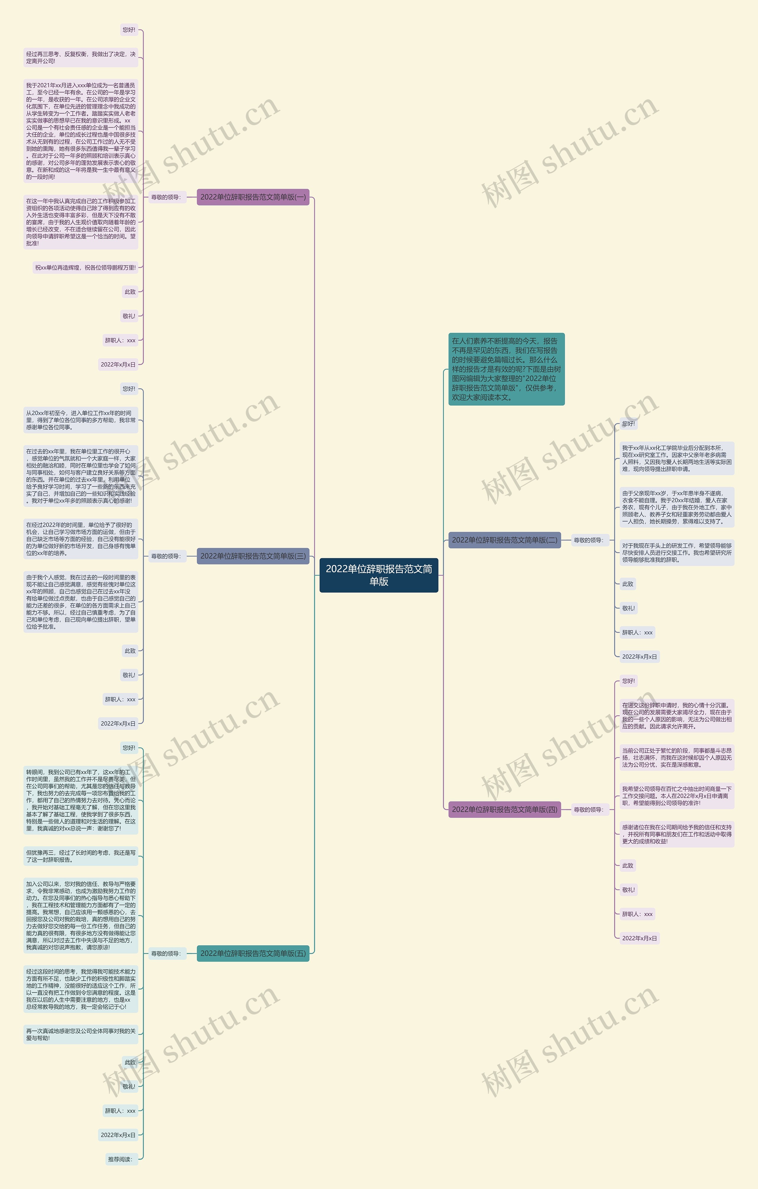 2022单位辞职报告范文简单版思维导图