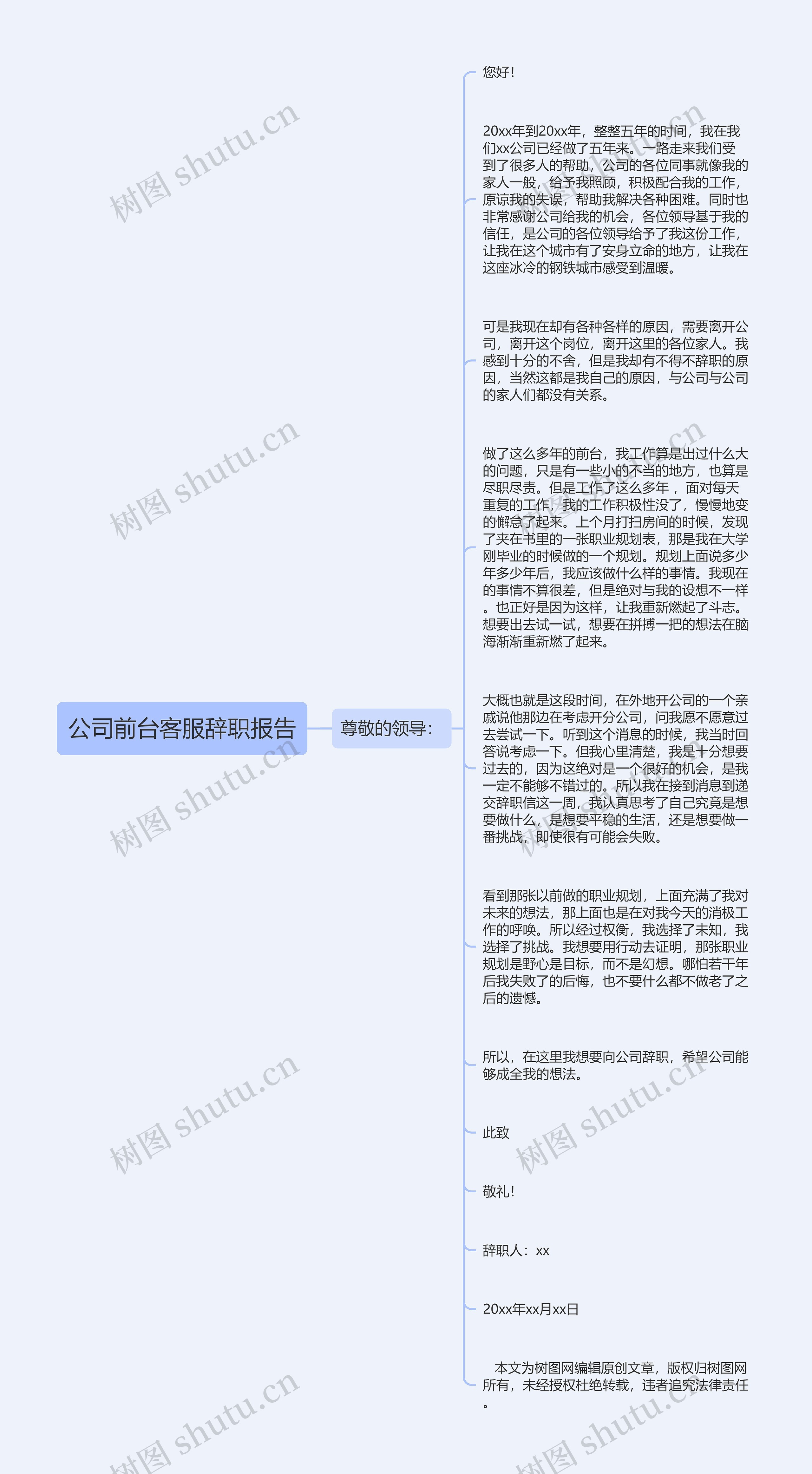 公司前台客服辞职报告思维导图