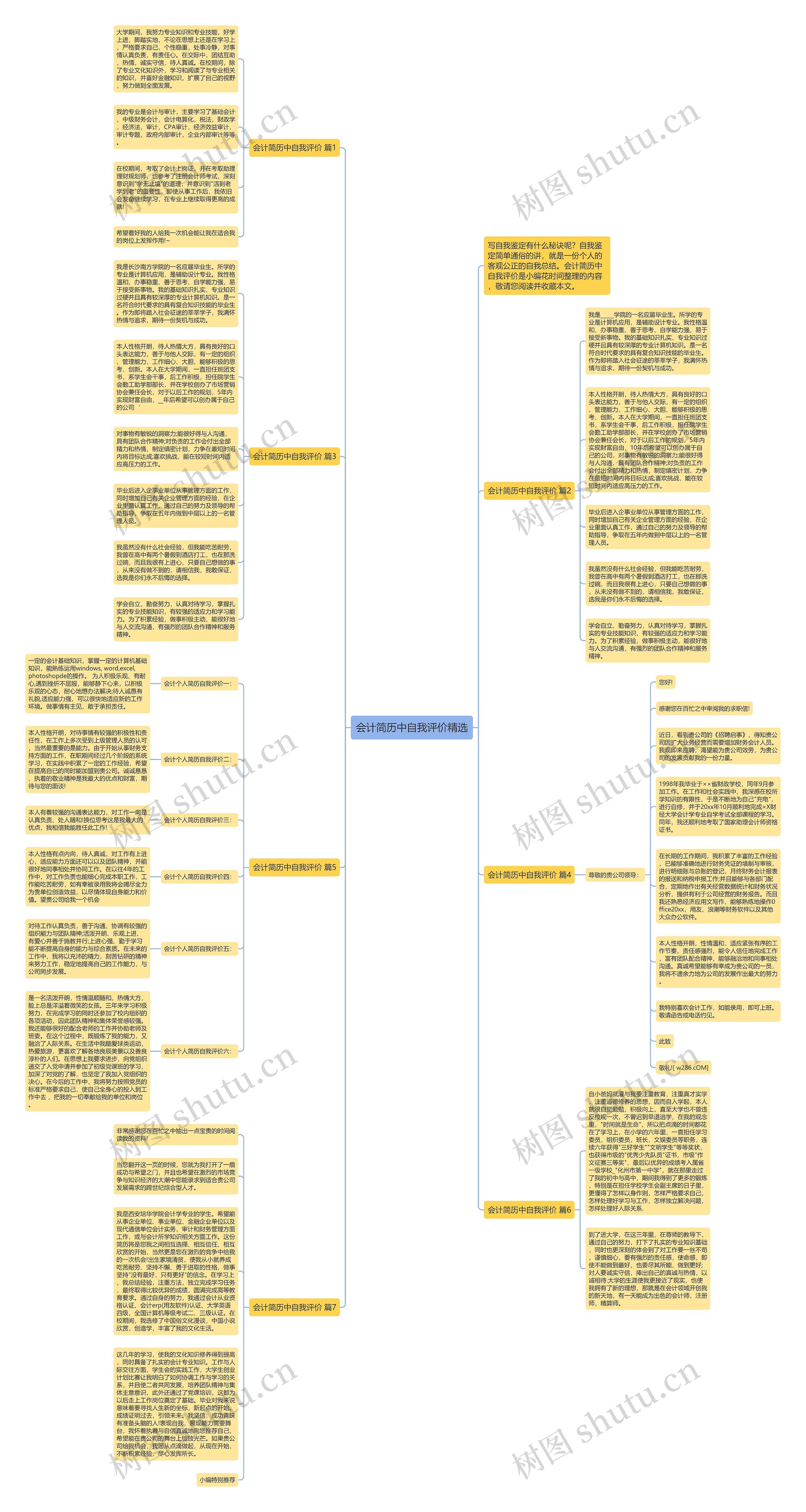会计简历中自我评价精选思维导图