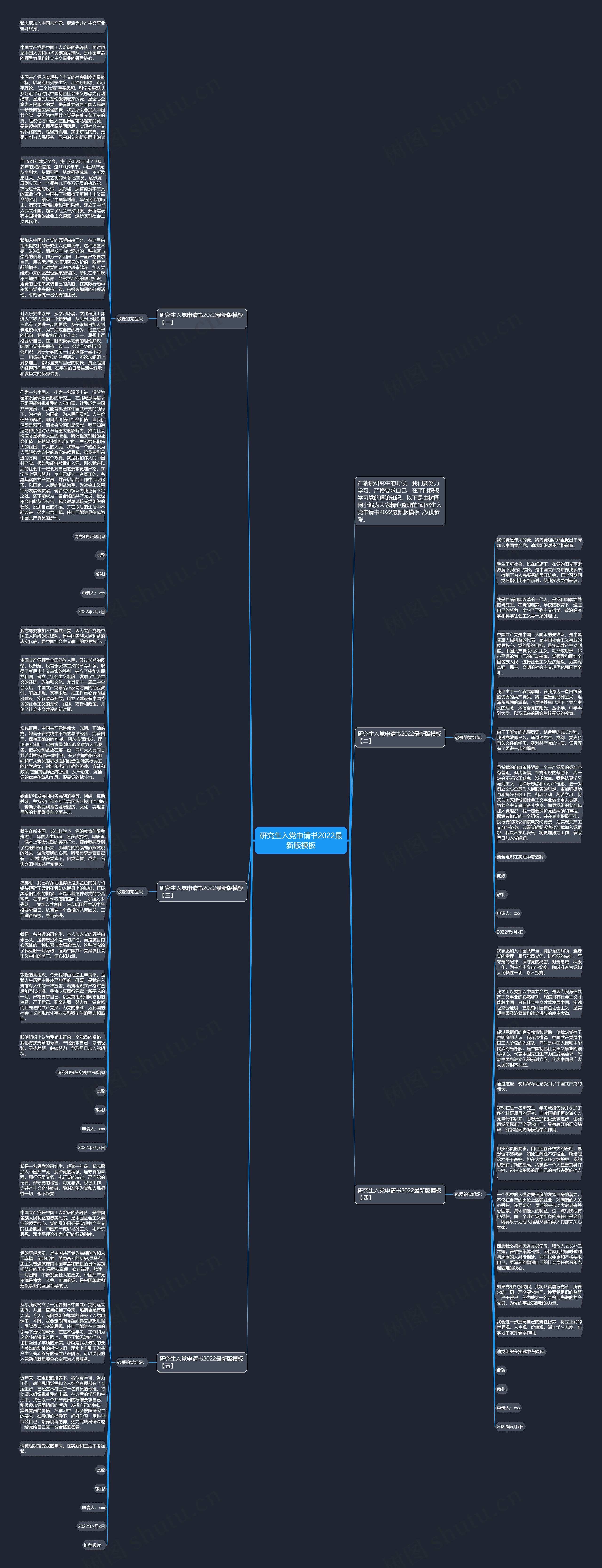 研究生入党申请书2022最新版思维导图