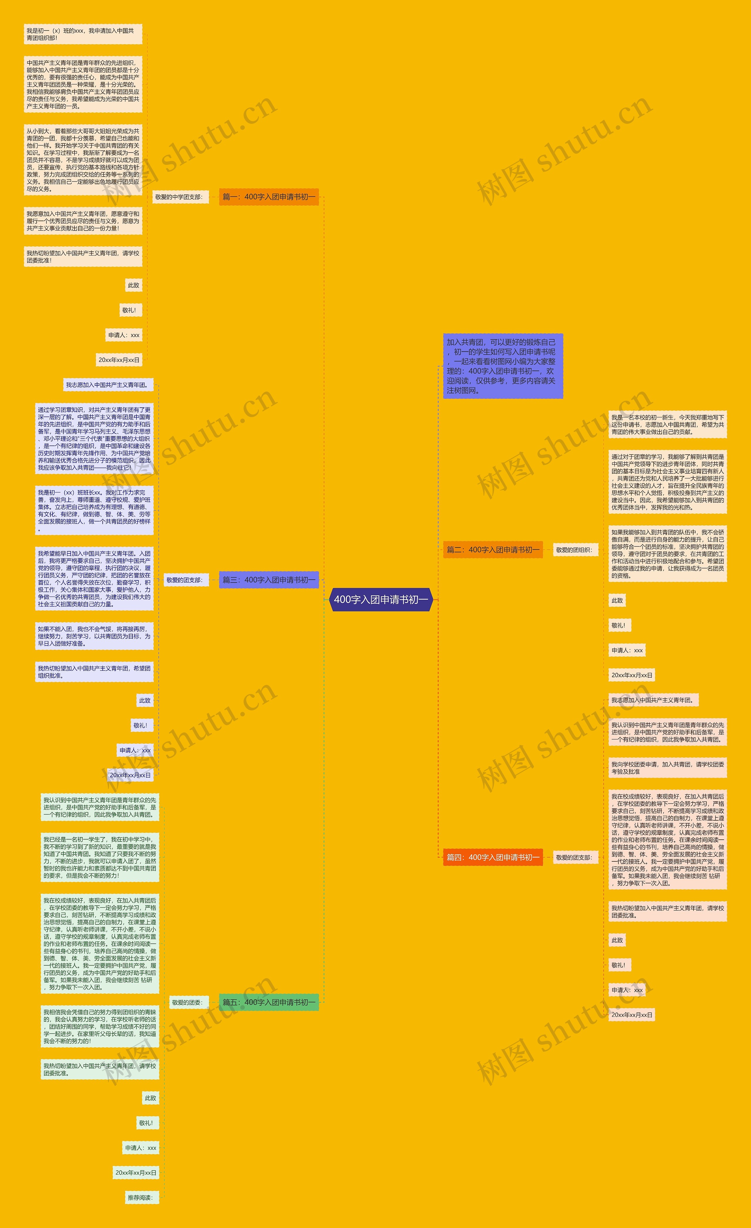 400字入团申请书初一思维导图