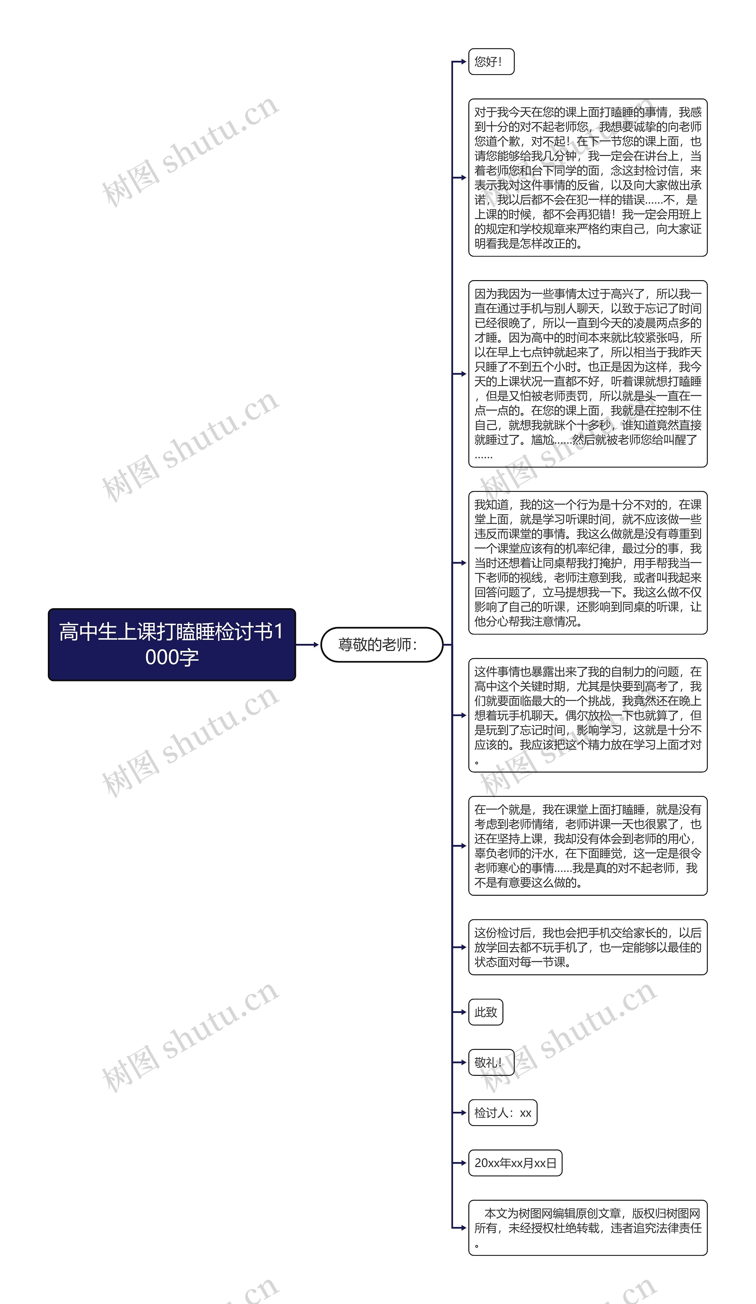 高中生上课打瞌睡检讨书1000字