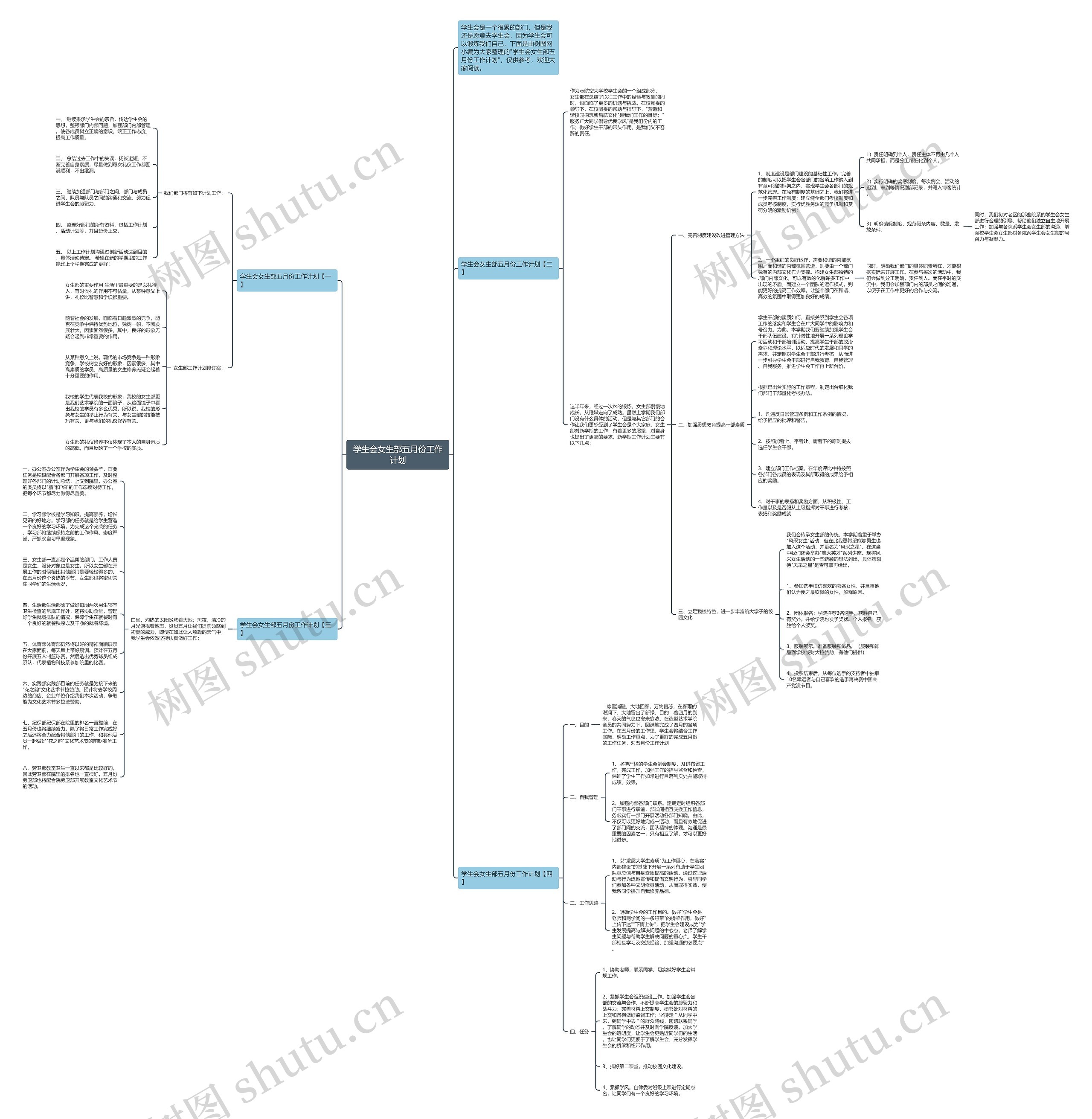 学生会女生部五月份工作计划思维导图
