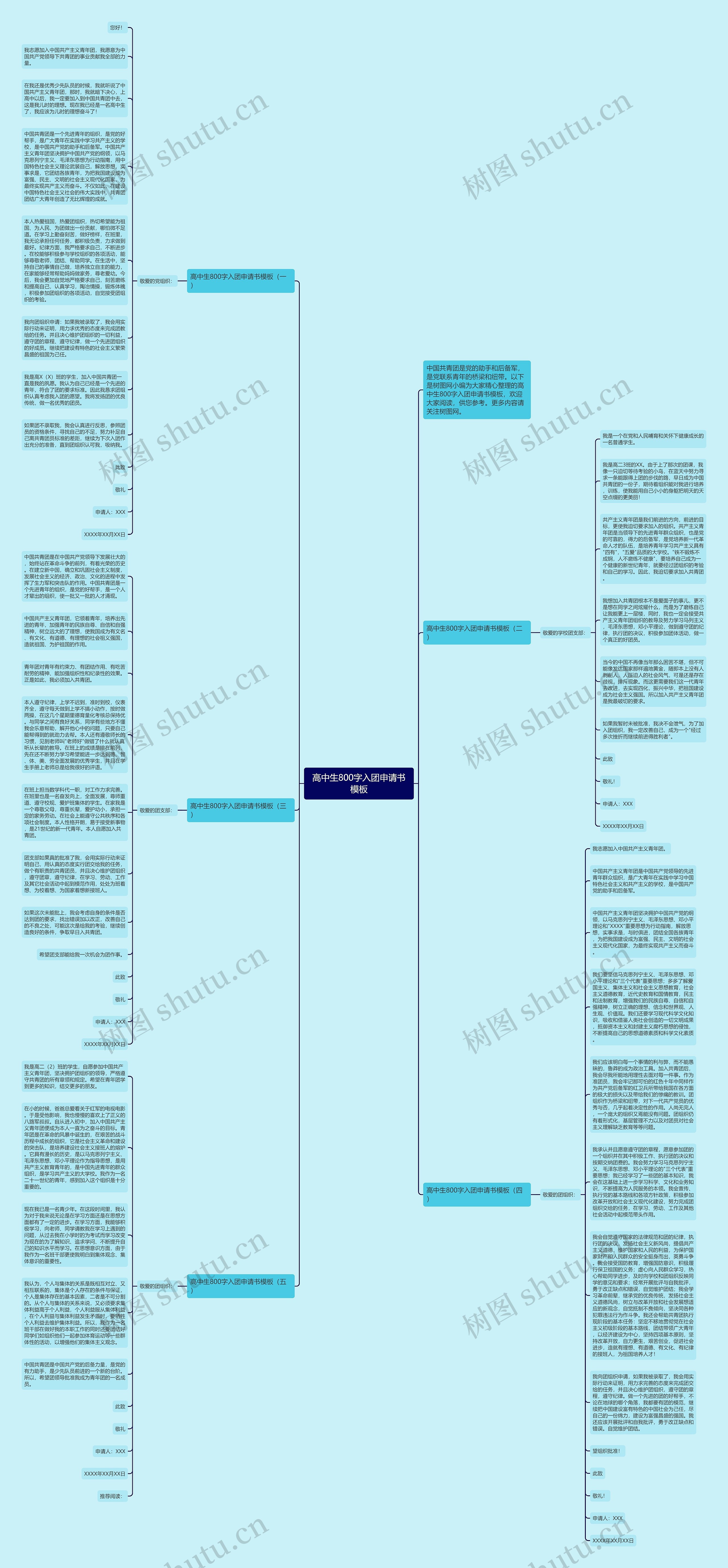 高中生800字入团申请书思维导图