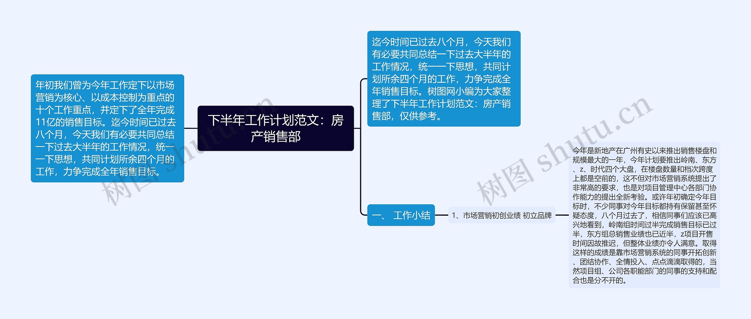 下半年工作计划范文：房产销售部思维导图