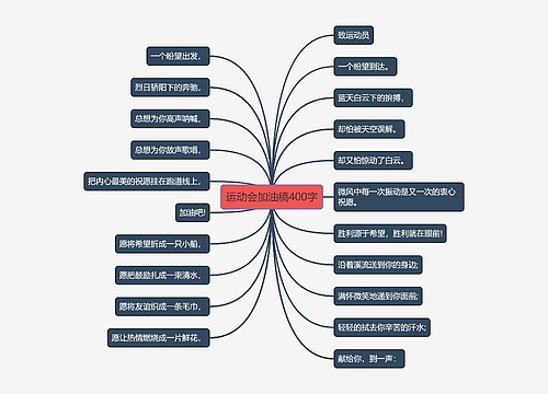 运动会加油稿400字