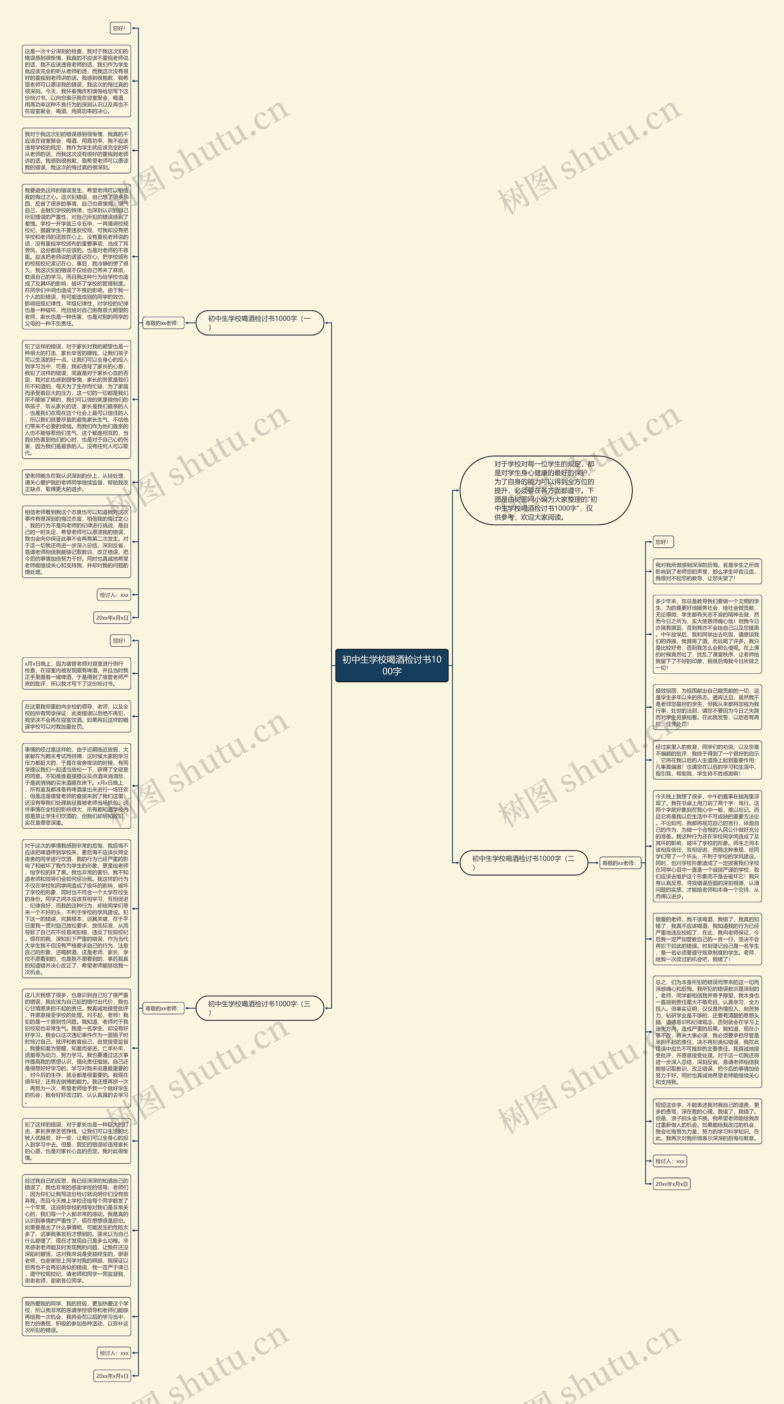 初中生学校喝酒检讨书1000字思维导图高清图 初中生学校喝酒检讨书1000字思维导图