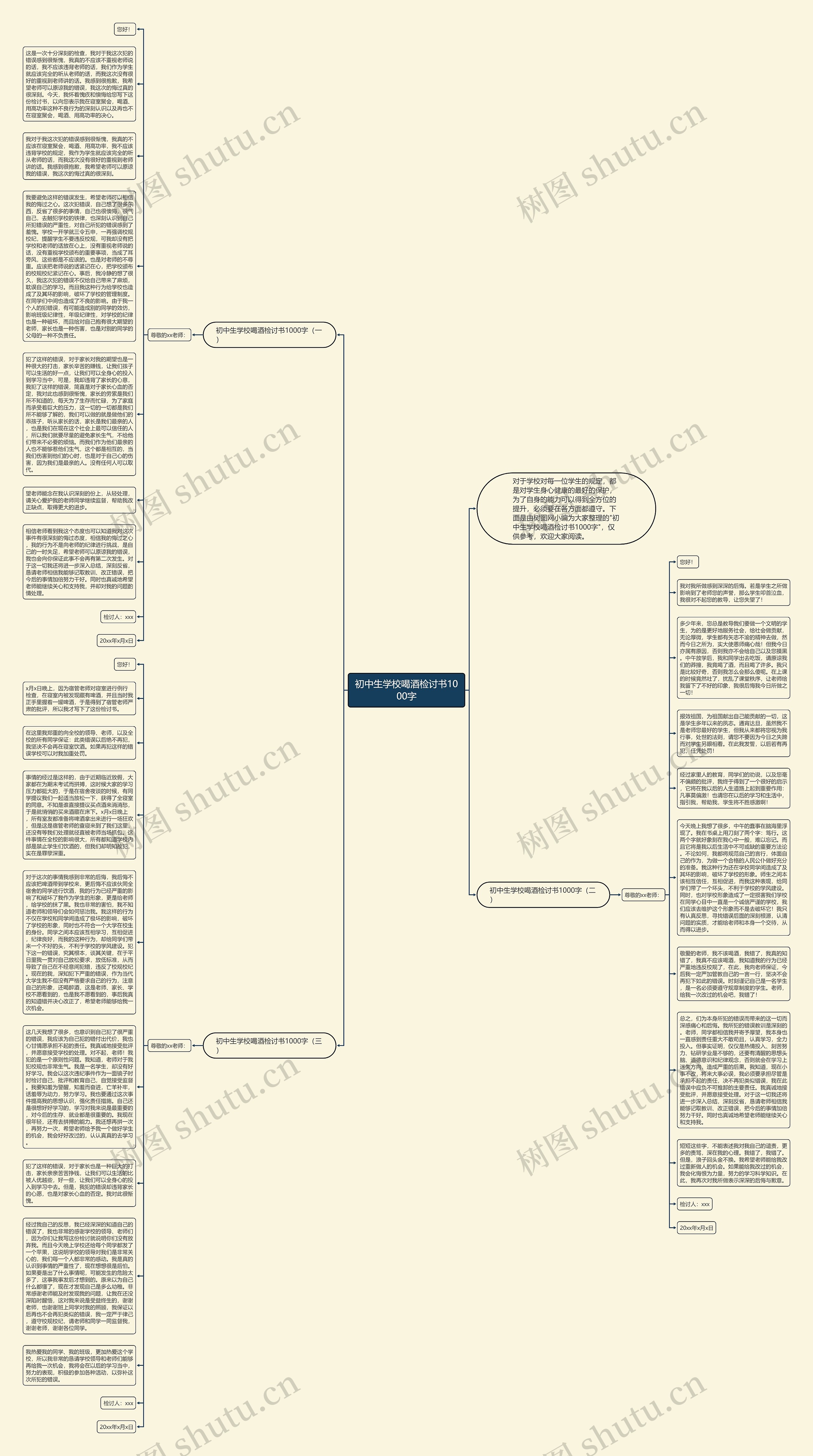 初中生学校喝酒检讨书1000字思维导图