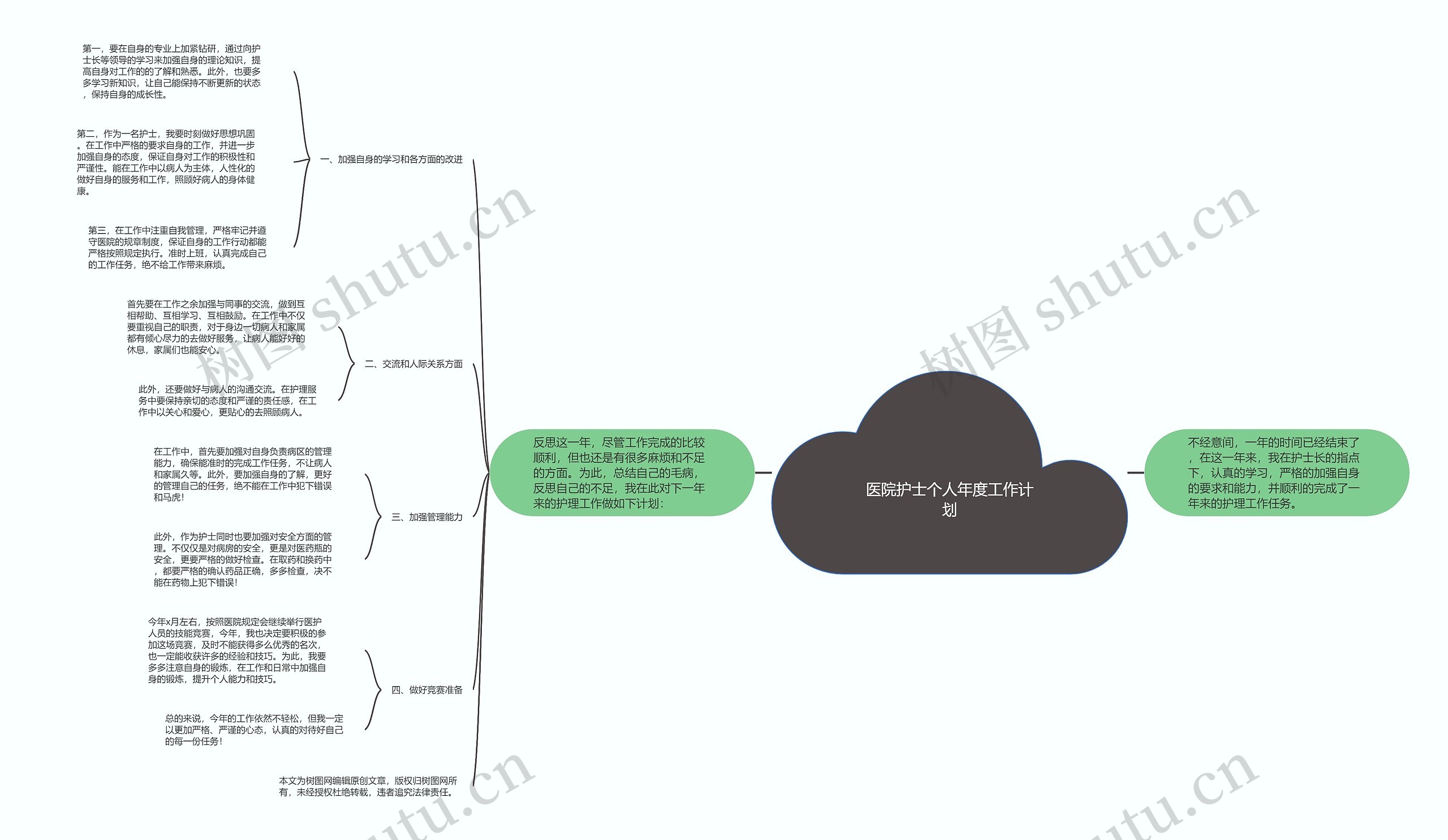 医院护士个人年度工作计划思维导图