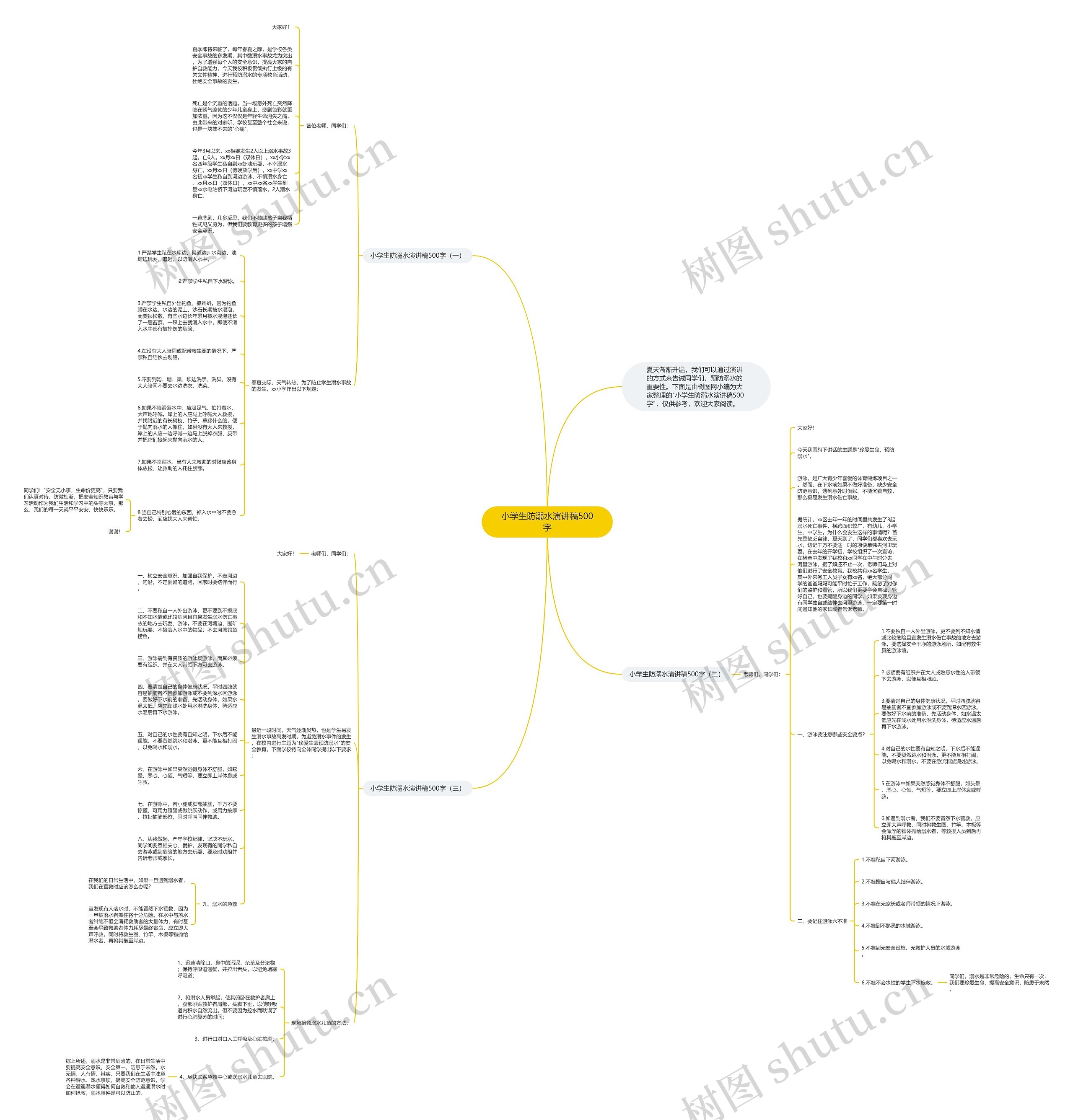 小学生防溺水演讲稿500字思维导图