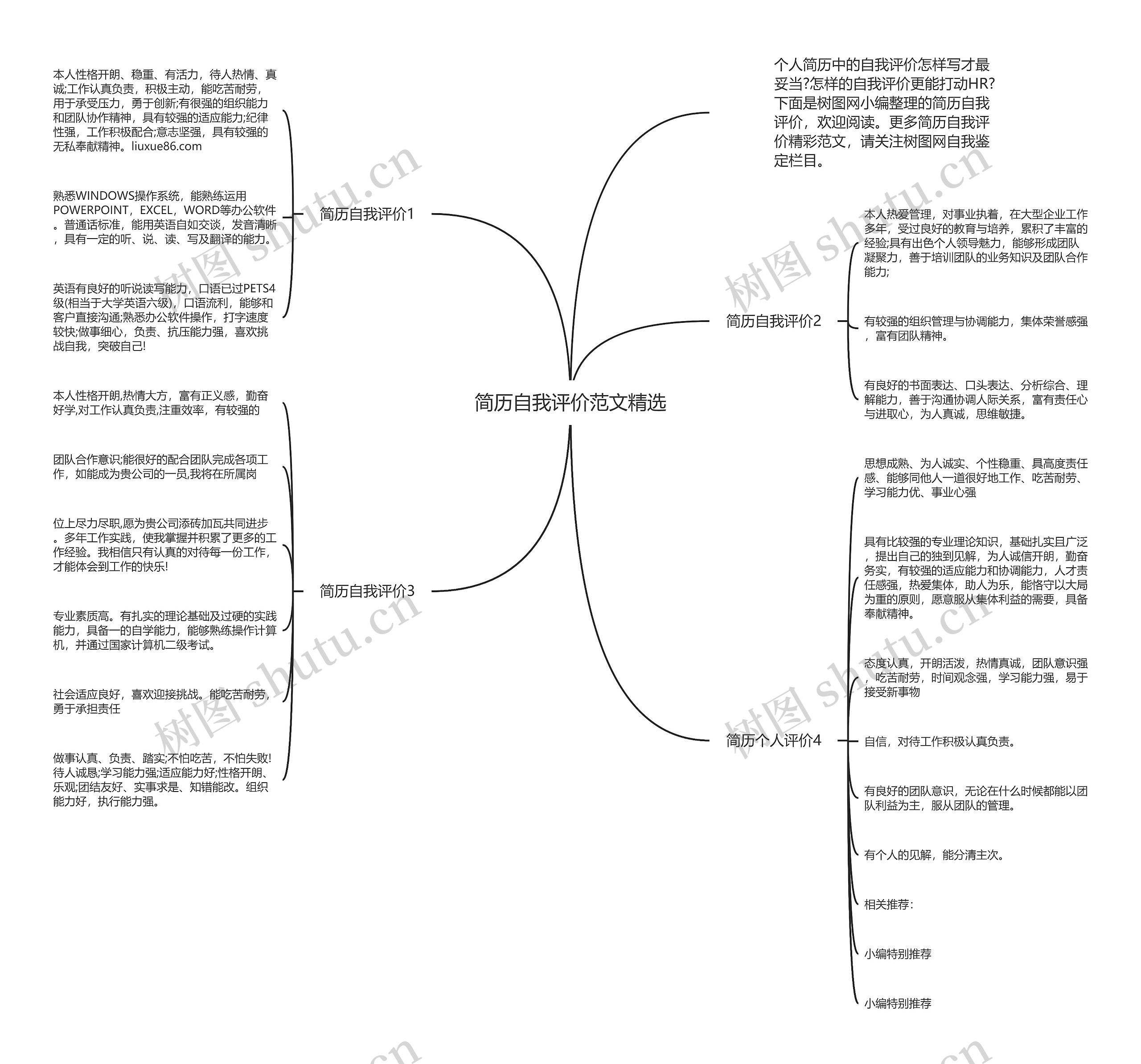 简历自我评价范文精选思维导图