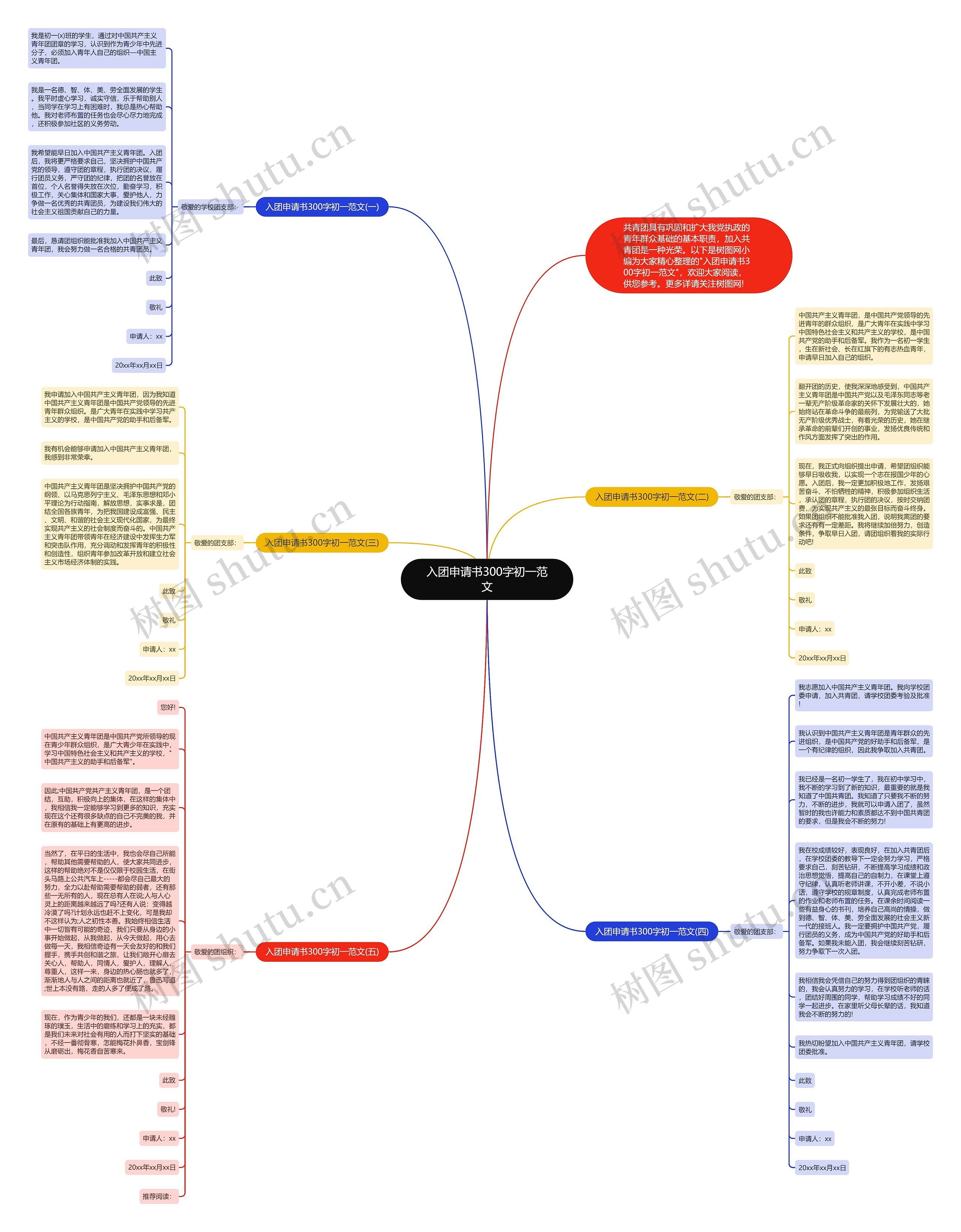 入团申请书300字初一范文思维导图
