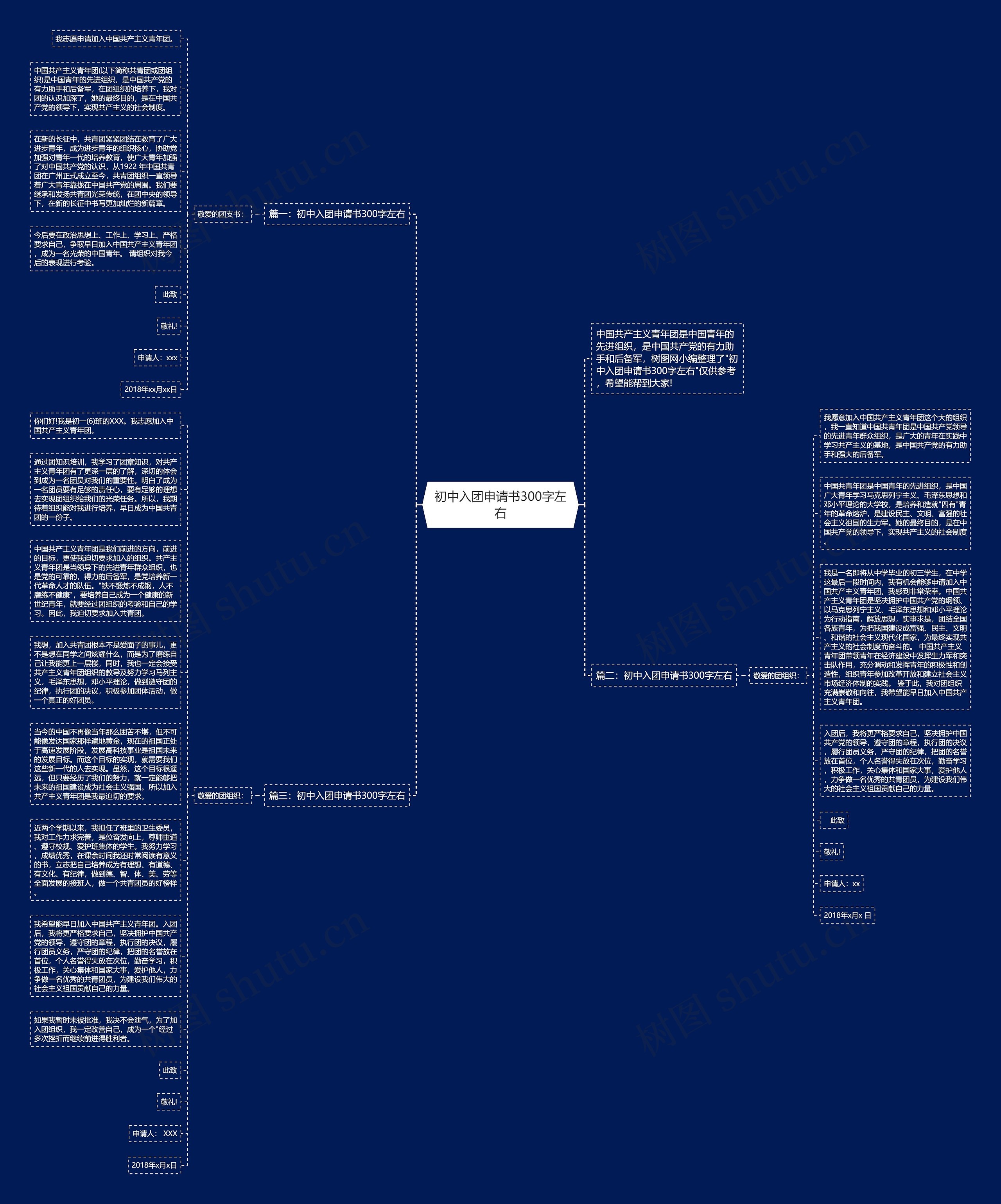 初中入团申请书300字左右思维导图