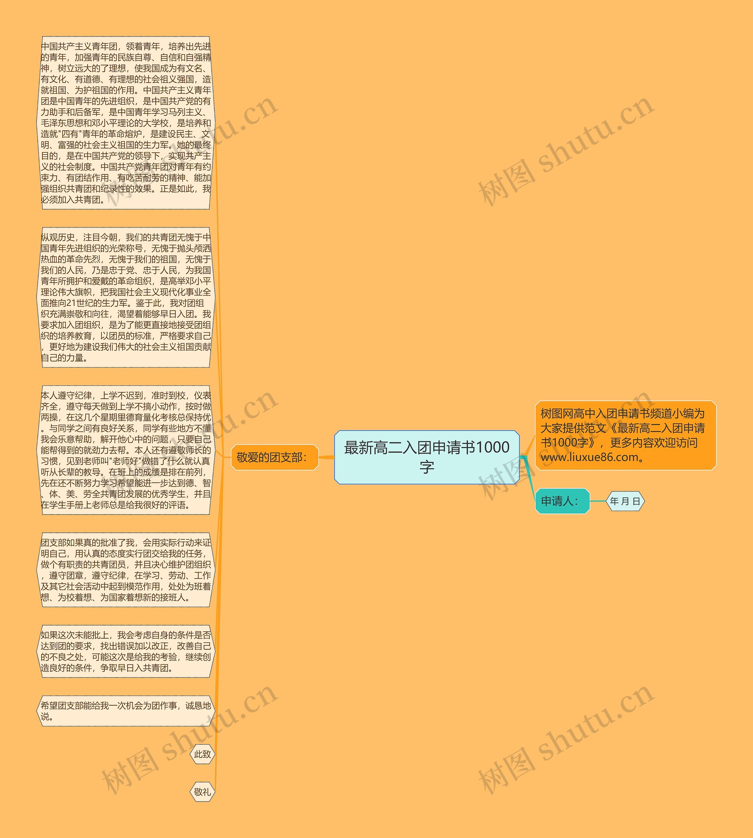 最新高二入团申请书1000字思维导图