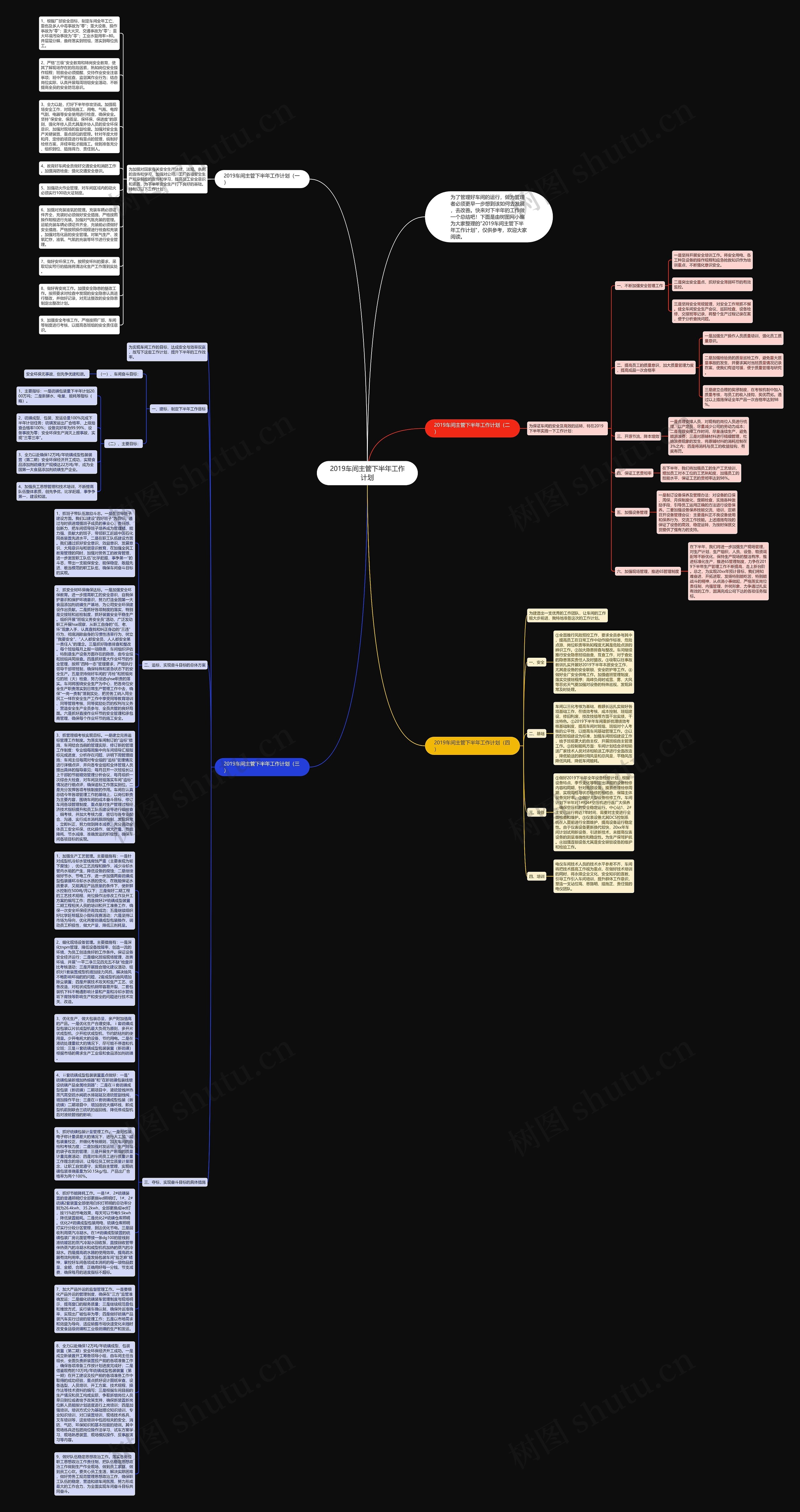 2019车间主管下半年工作计划思维导图