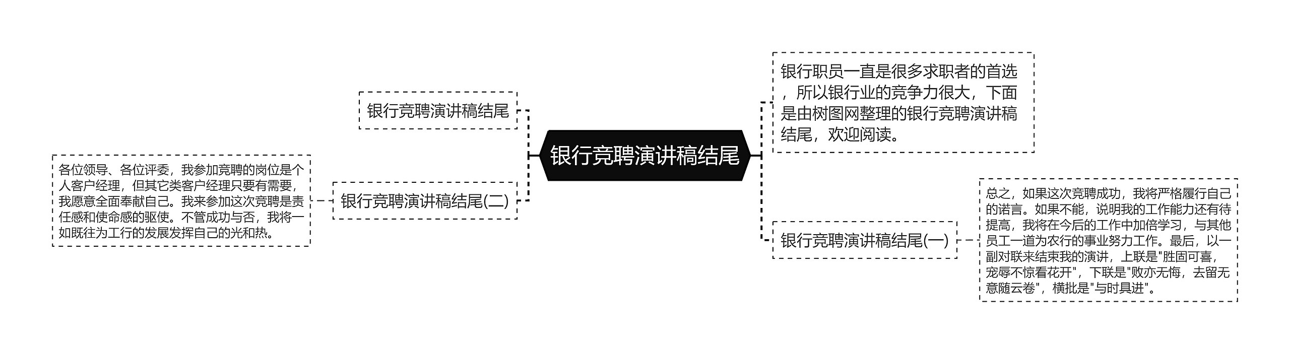 银行竞聘演讲稿结尾