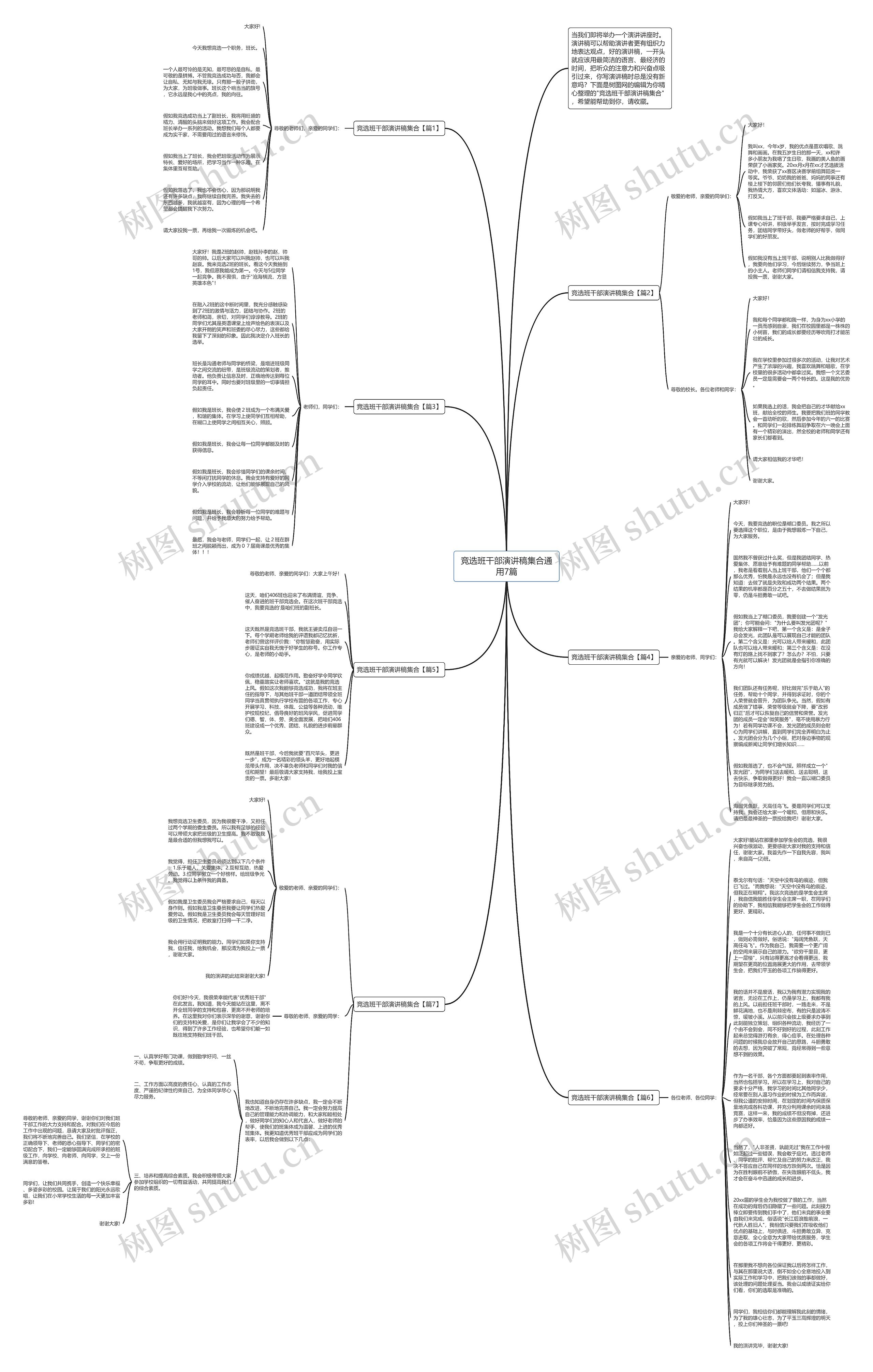 竞选班干部演讲稿集合通用7篇思维导图