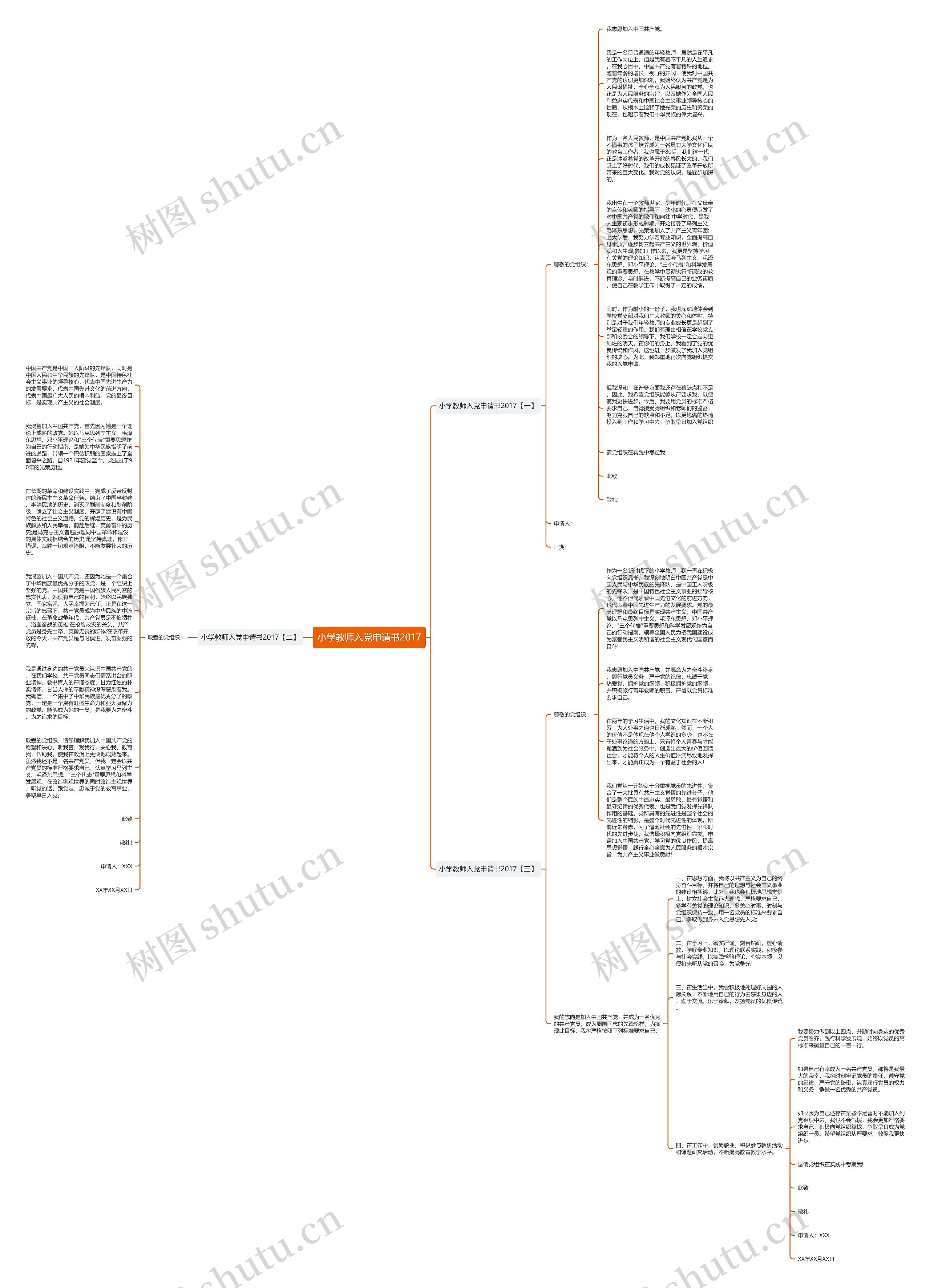 小学教师入党申请书2017思维导图